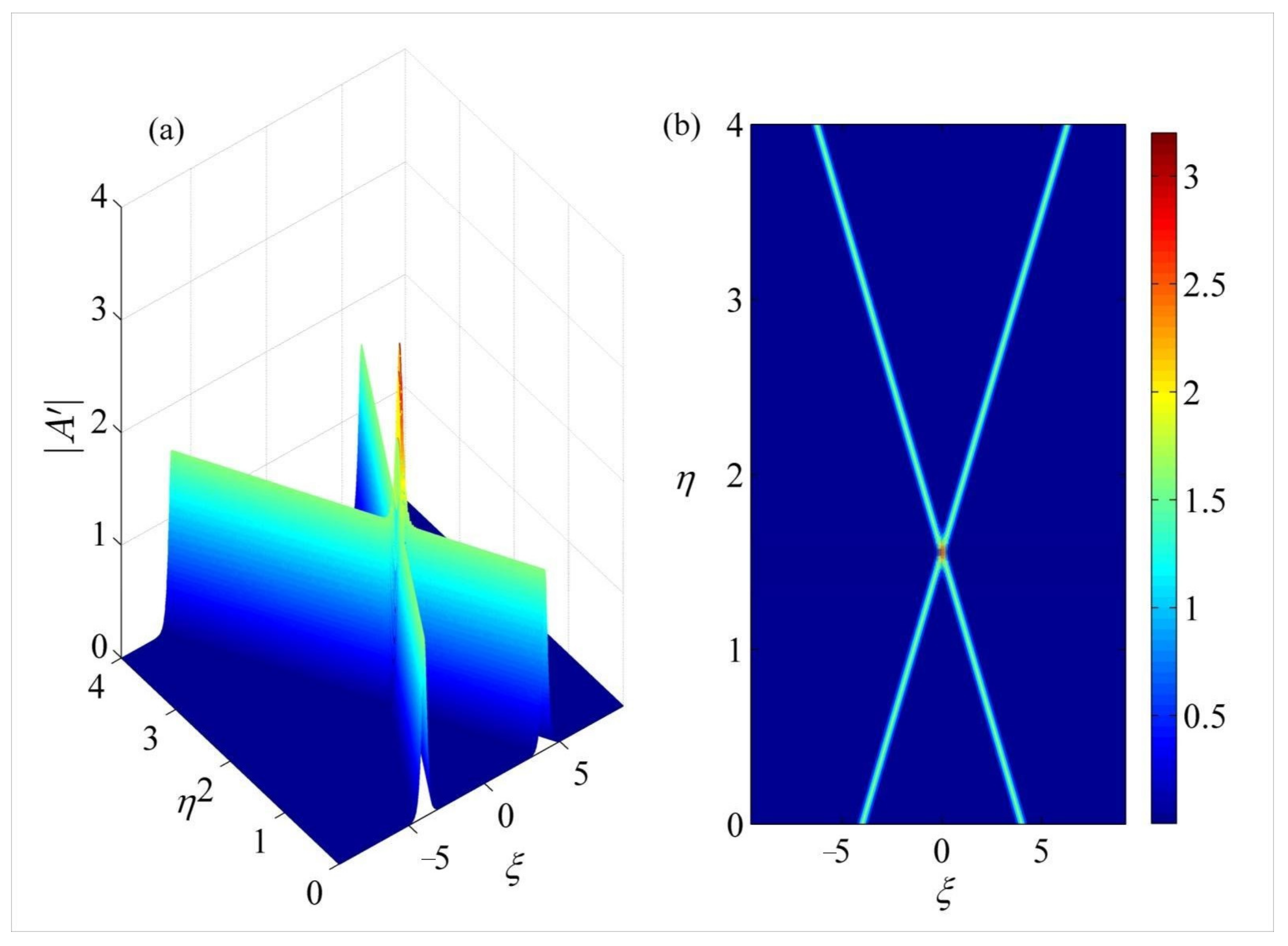 Fluids 08 00125 g007 Fluids 08 00125 g007