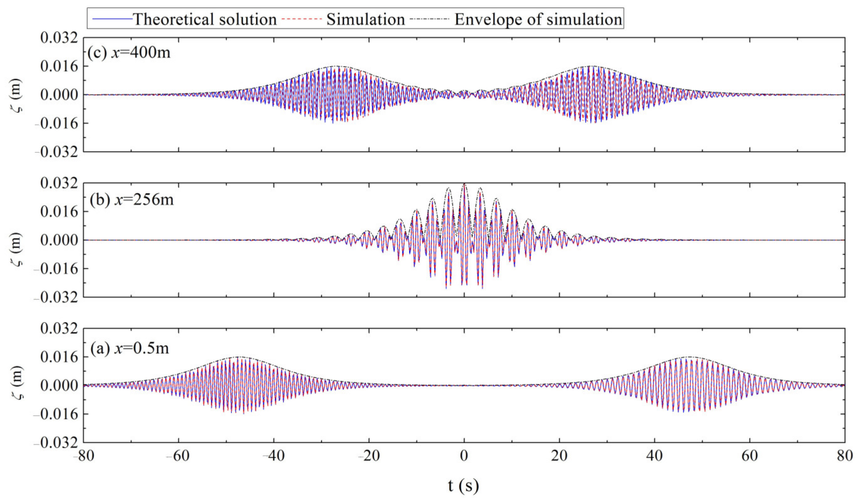 Fluids 08 00125 g008 Fluids 08 00125 g008
