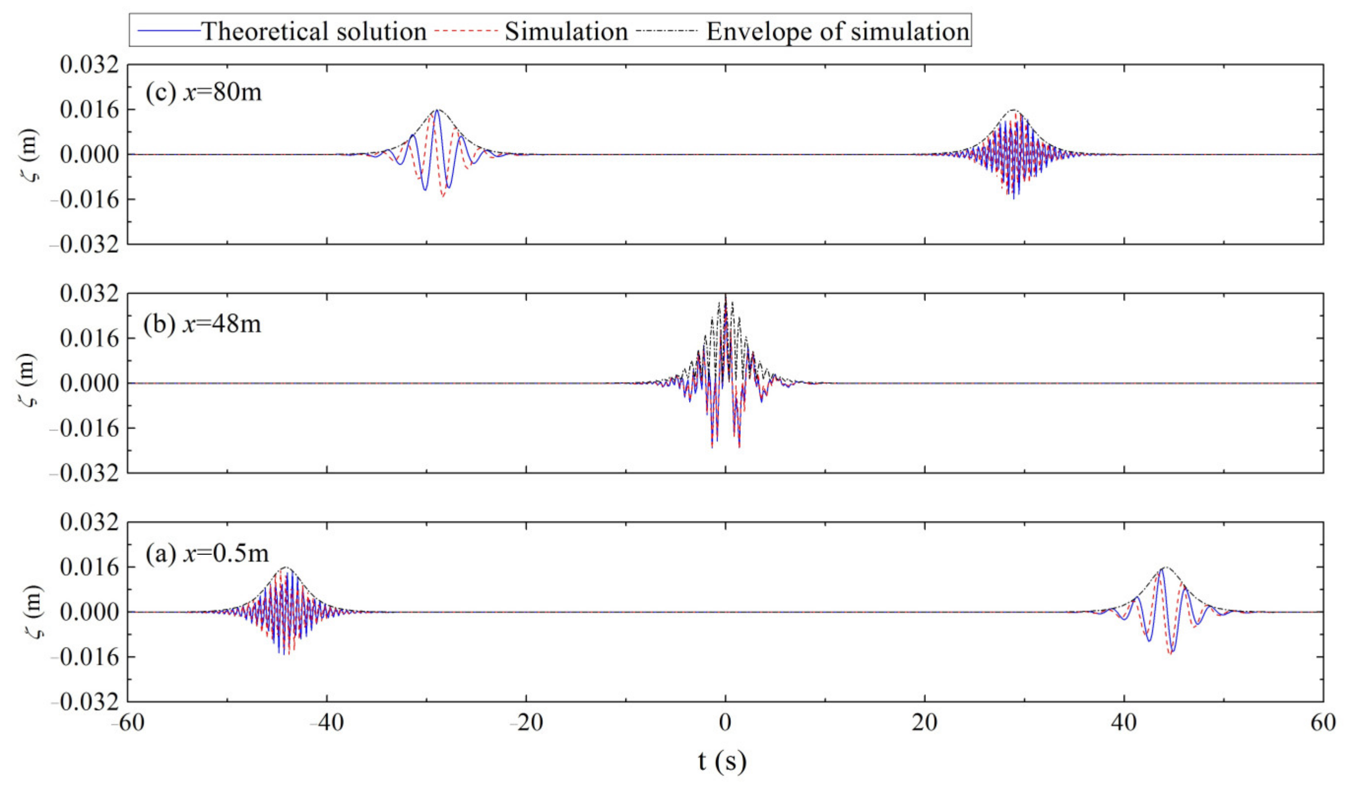 Fluids 08 00125 g009 Fluids 08 00125 g009