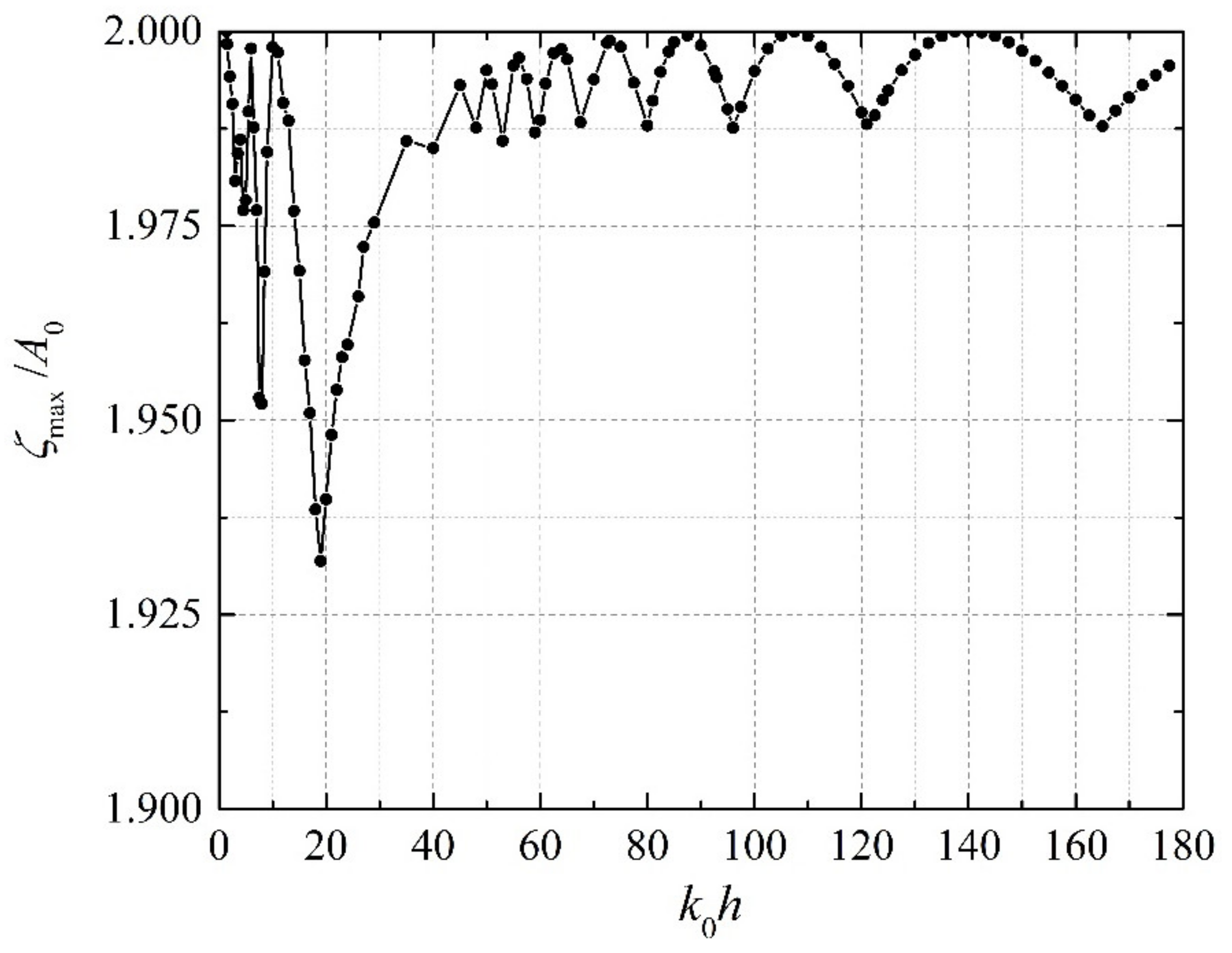 Fluids 08 00125 g010 Fluids 08 00125 g010