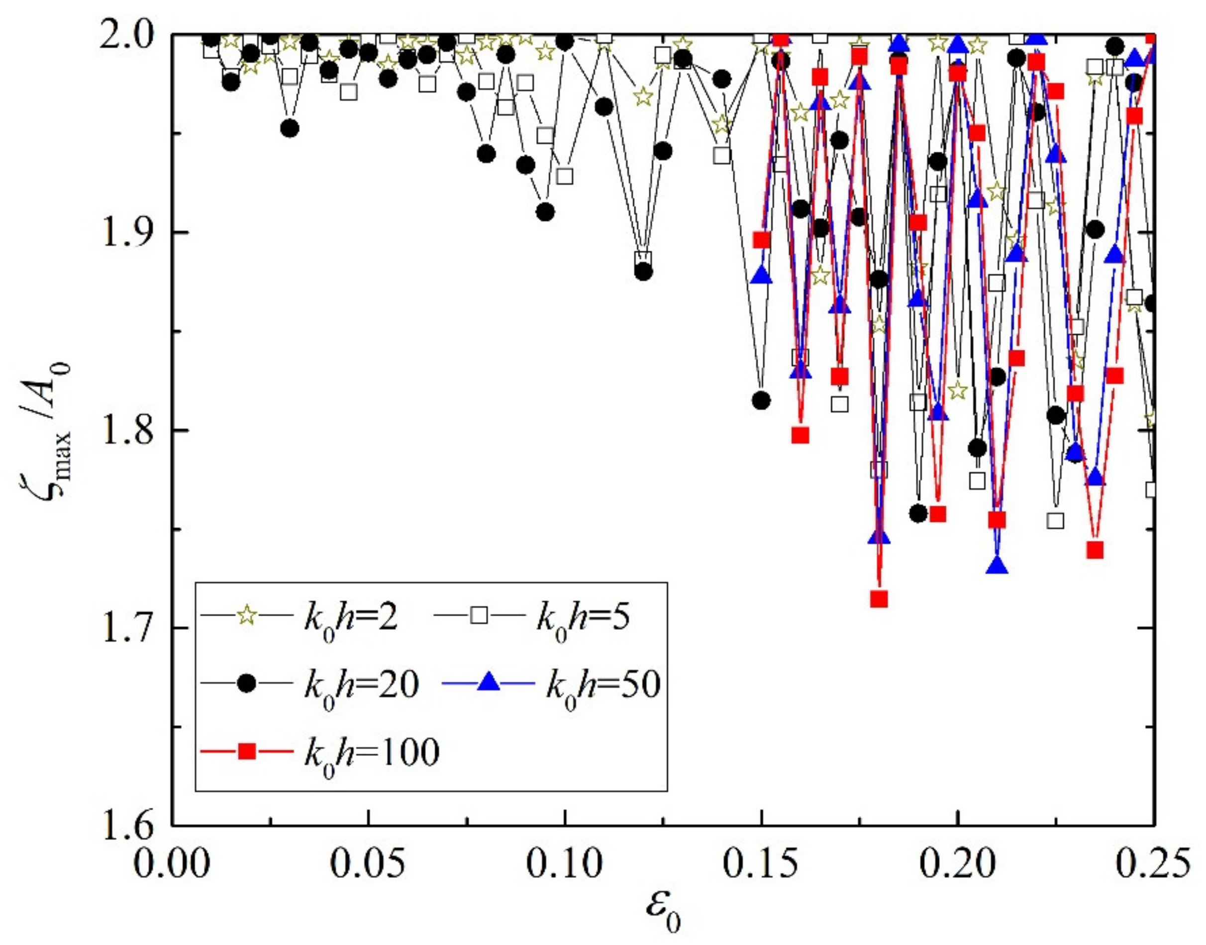 Fluids 08 00125 g011 Fluids 08 00125 g011