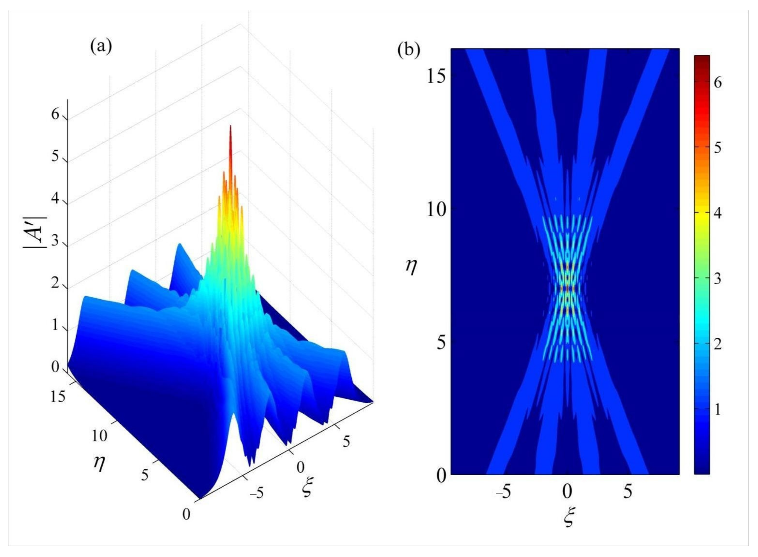 Fluids 08 00125 g012 Fluids 08 00125 g012