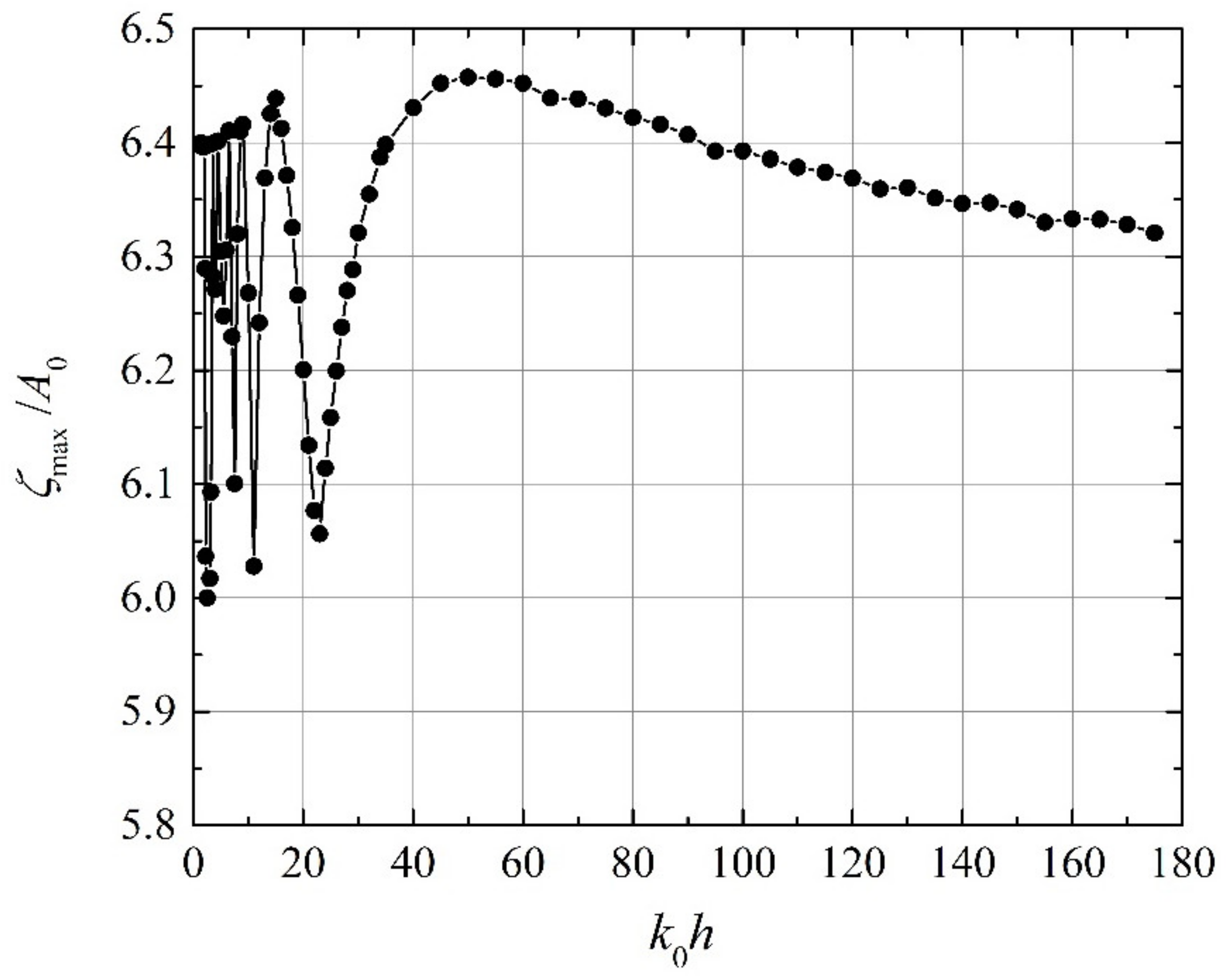Fluids 08 00125 g013 Fluids 08 00125 g013