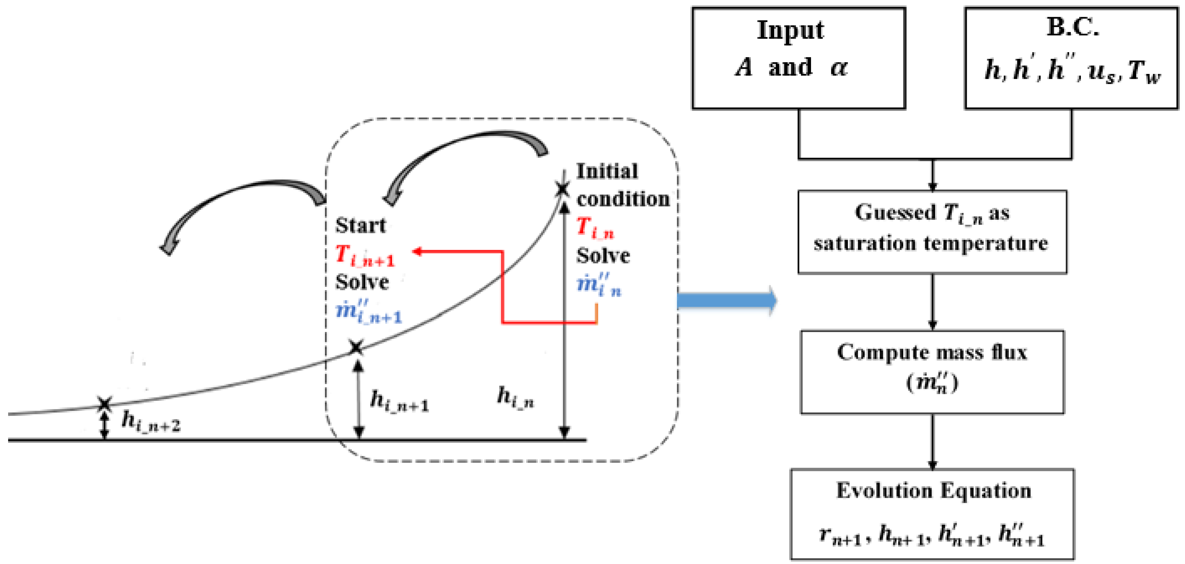Fluids 08 00126 g004