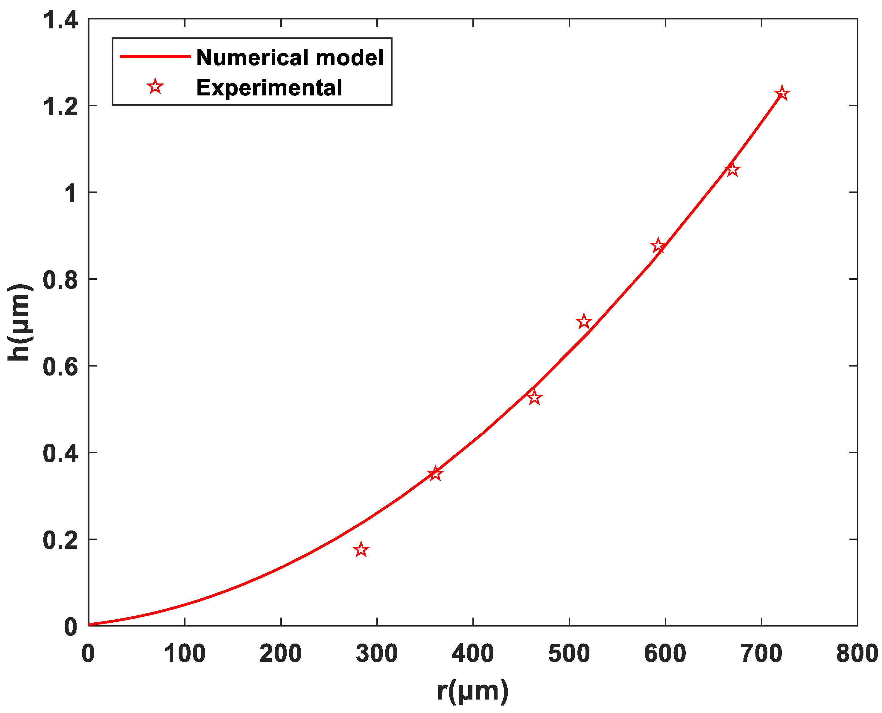 Fluids 08 00126 g005