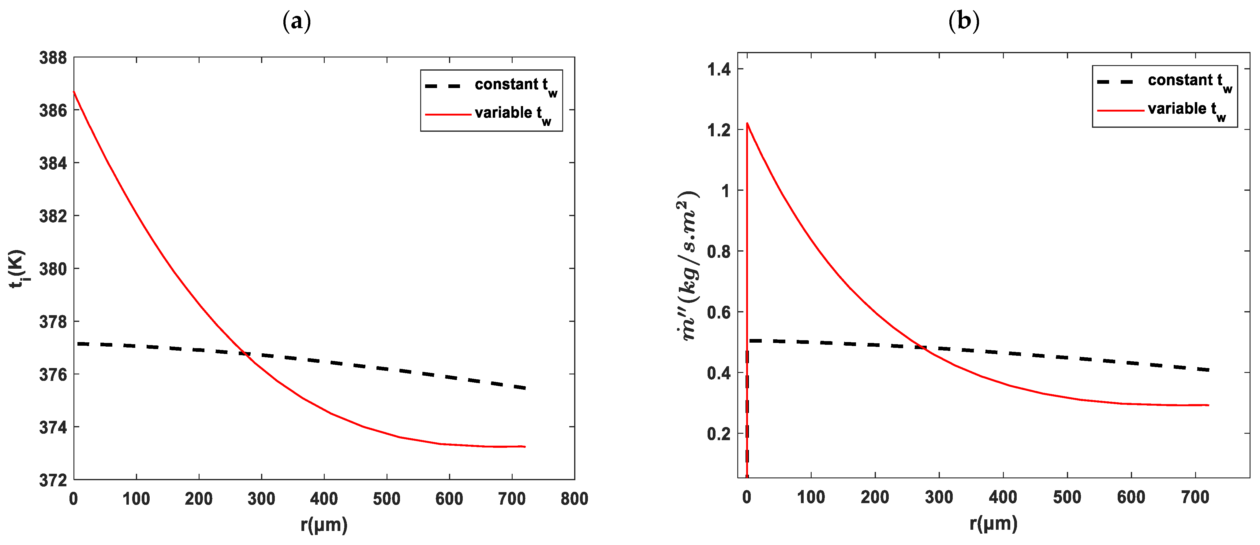 Fluids 08 00126 g007a