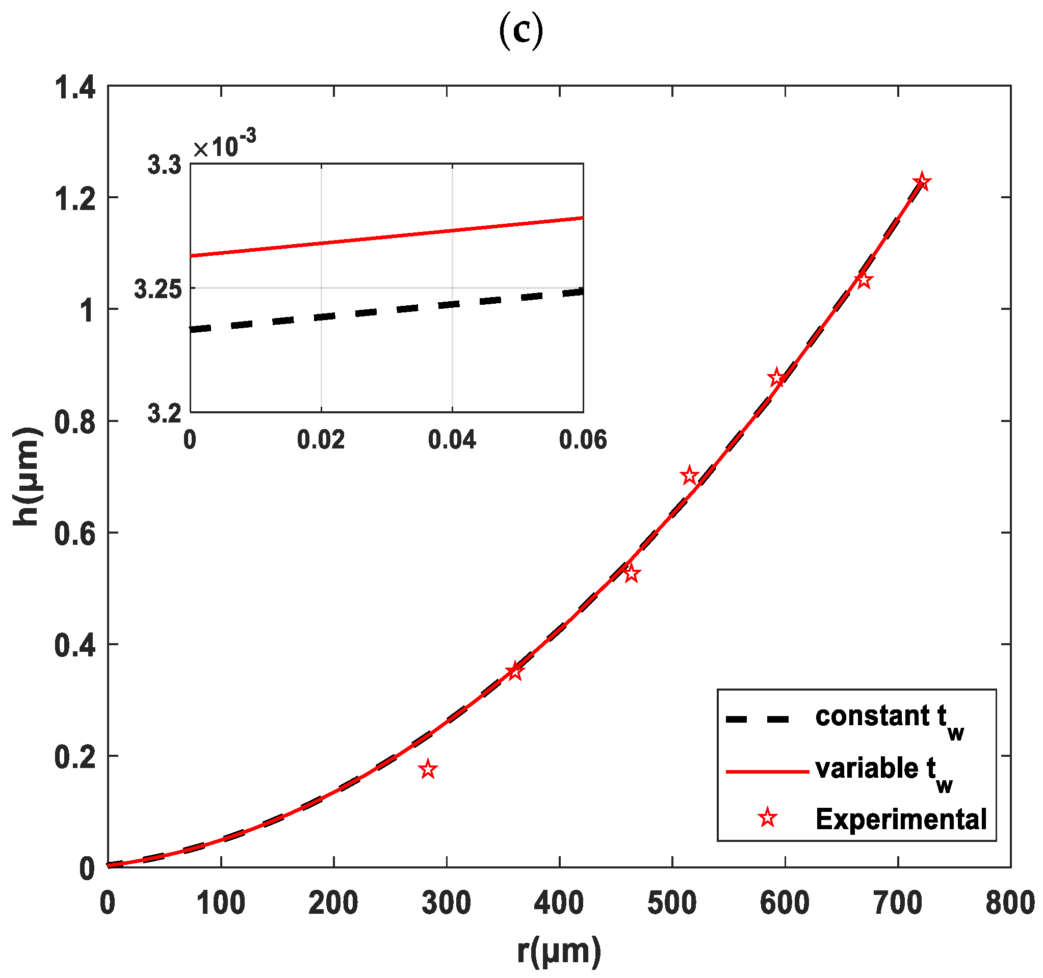Fluids 08 00126 g007b