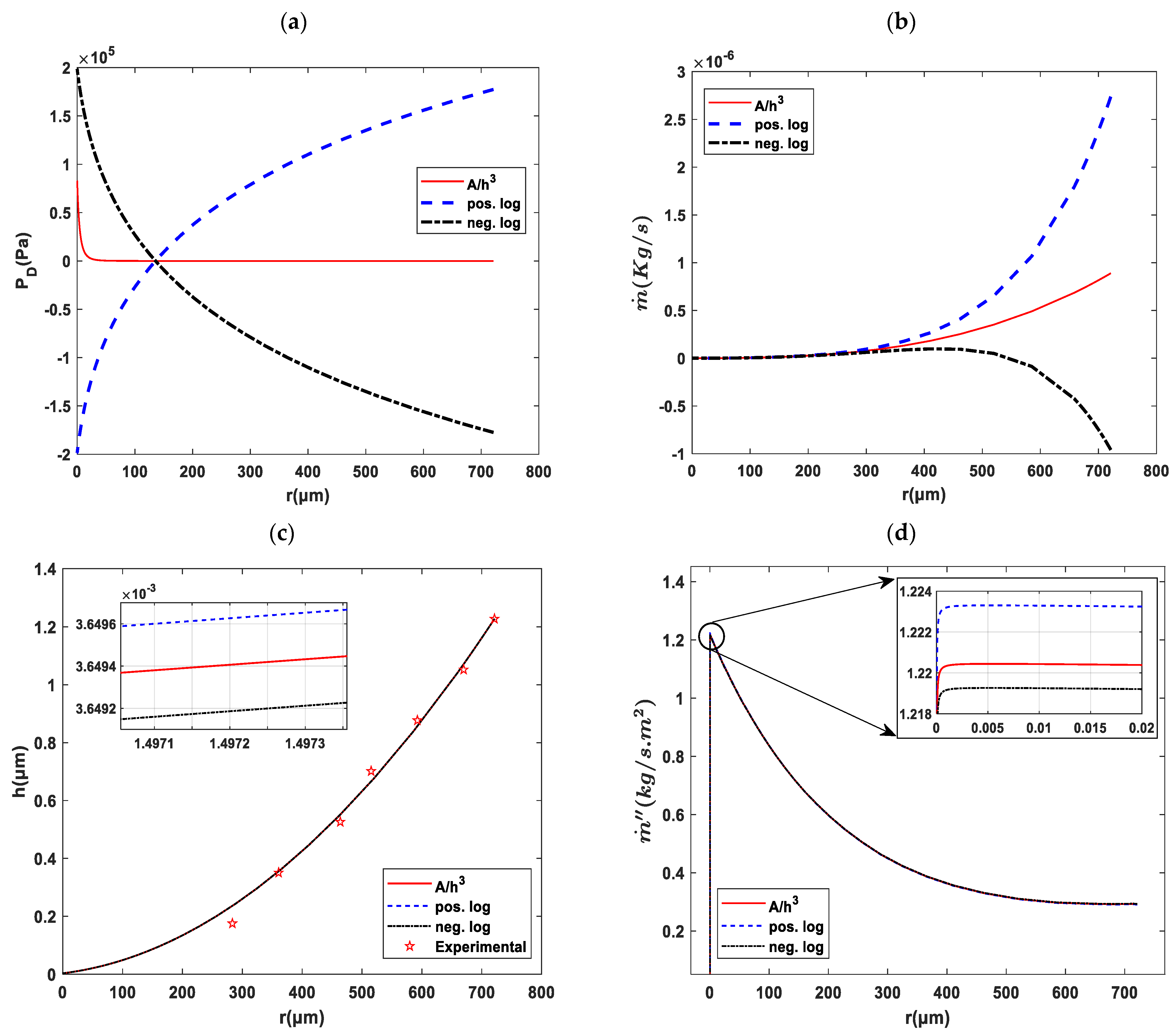 Fluids 08 00126 g009