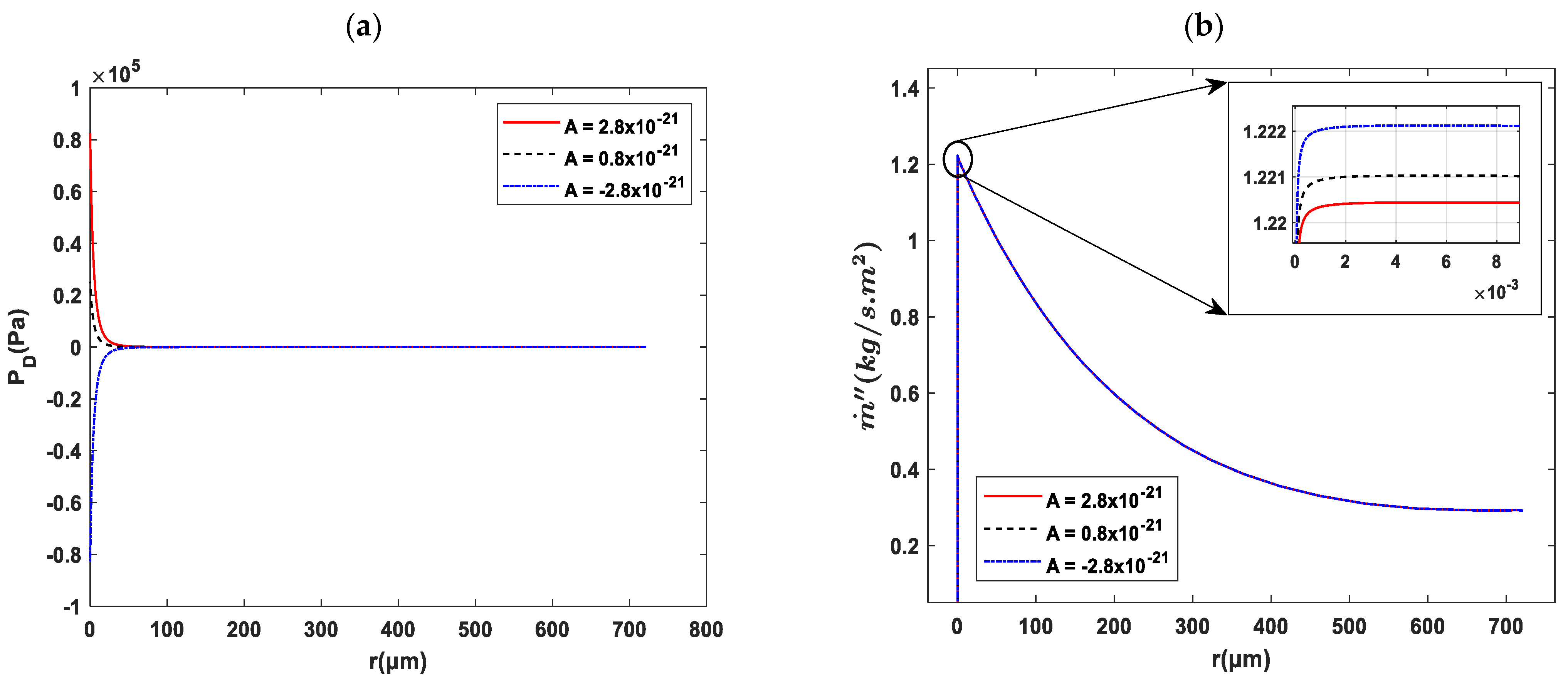 Fluids 08 00126 g010