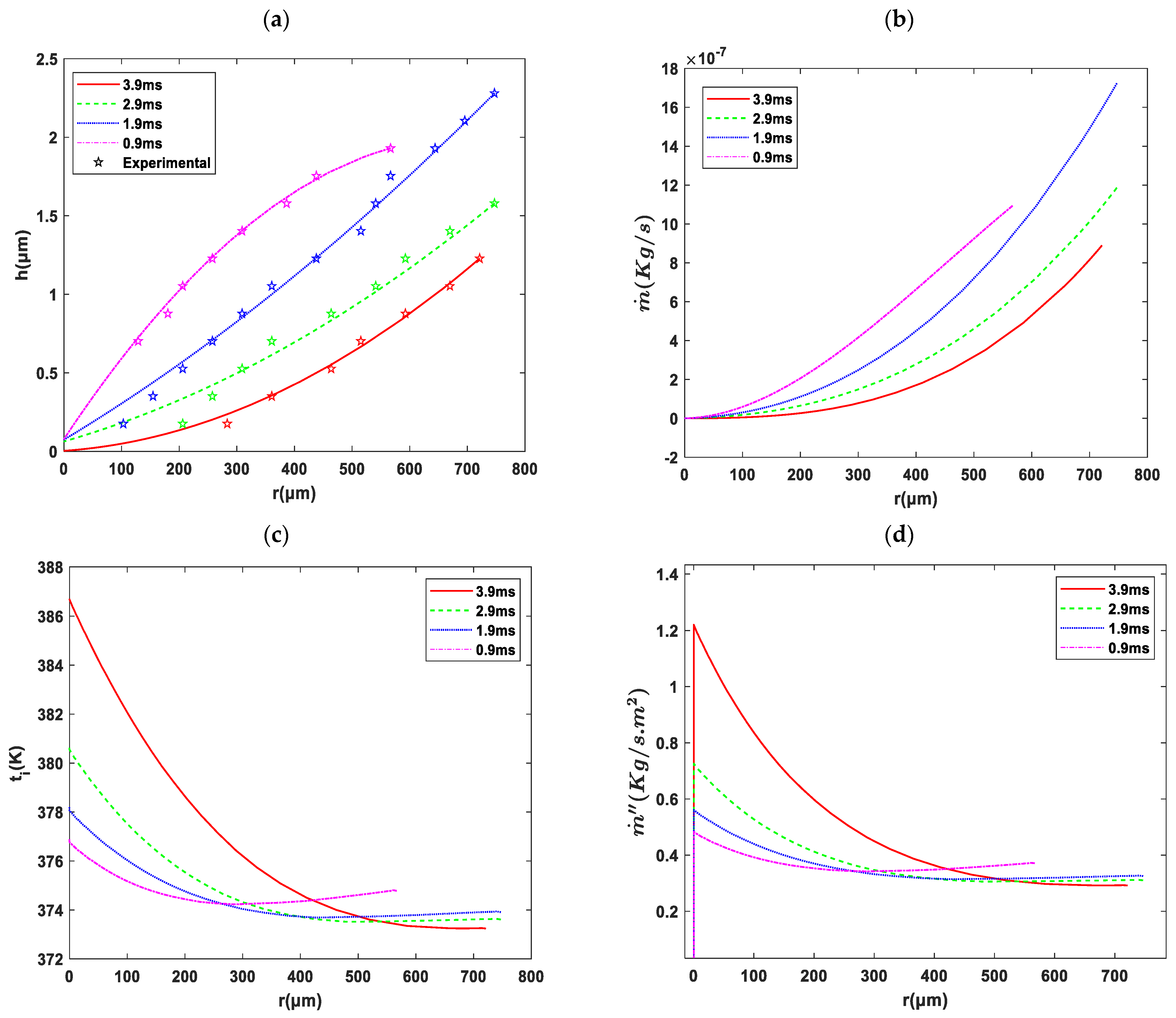 Fluids 08 00126 g012