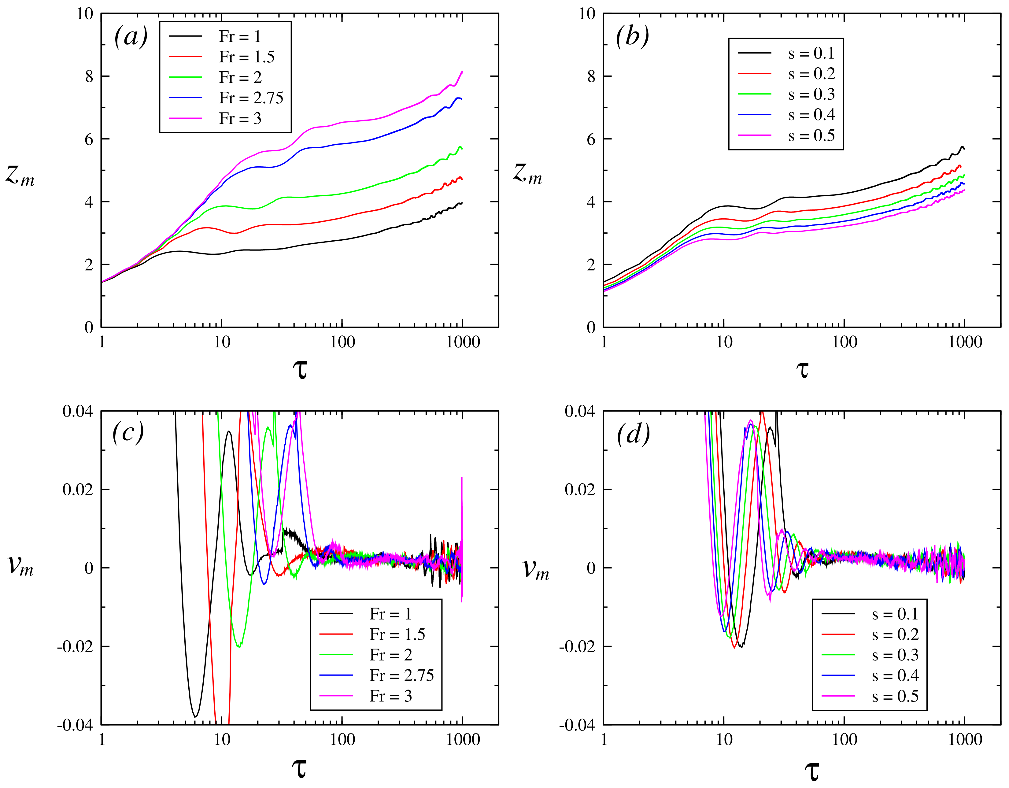 Fluids 08 00127 g005