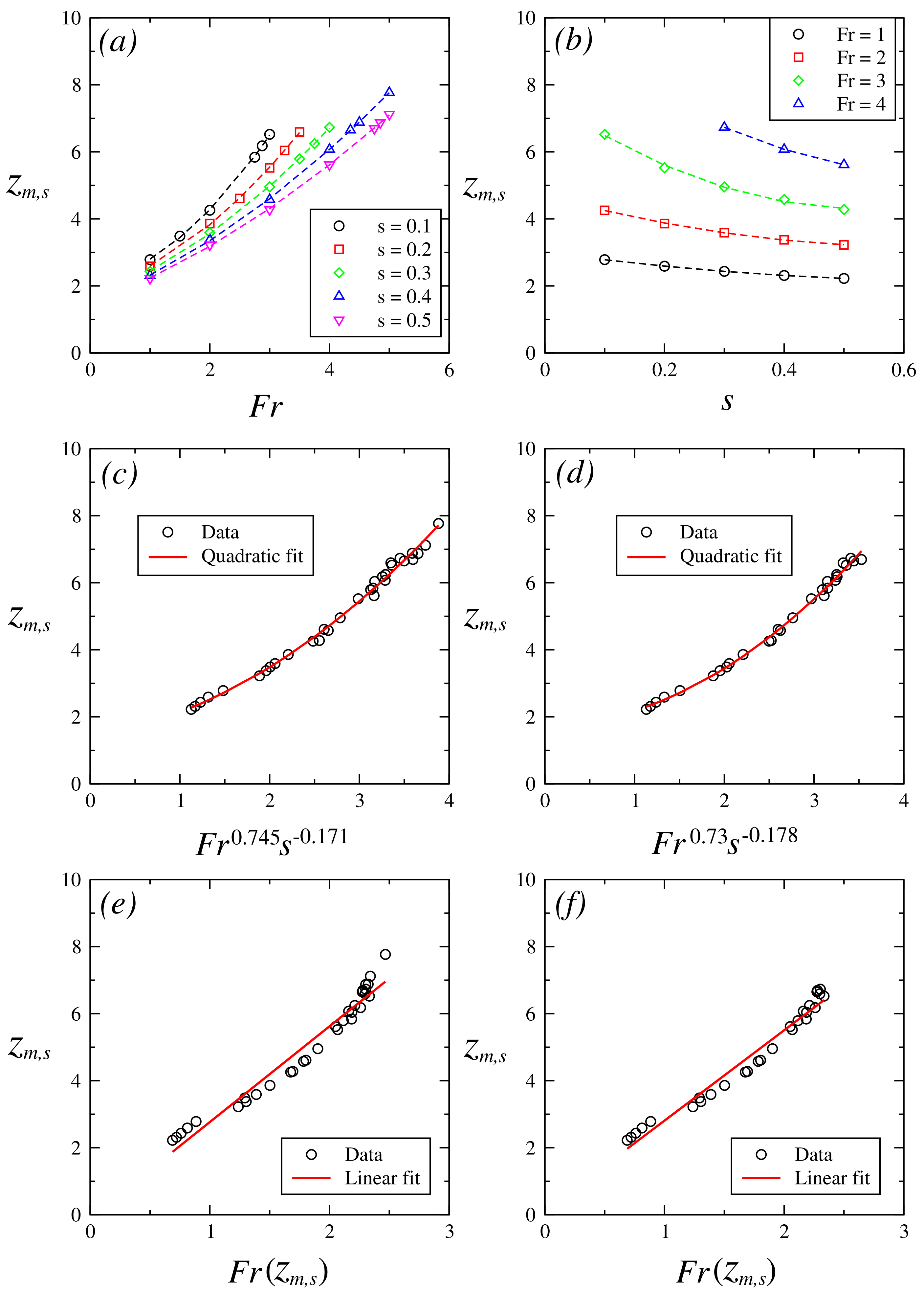 Fluids 08 00127 g007