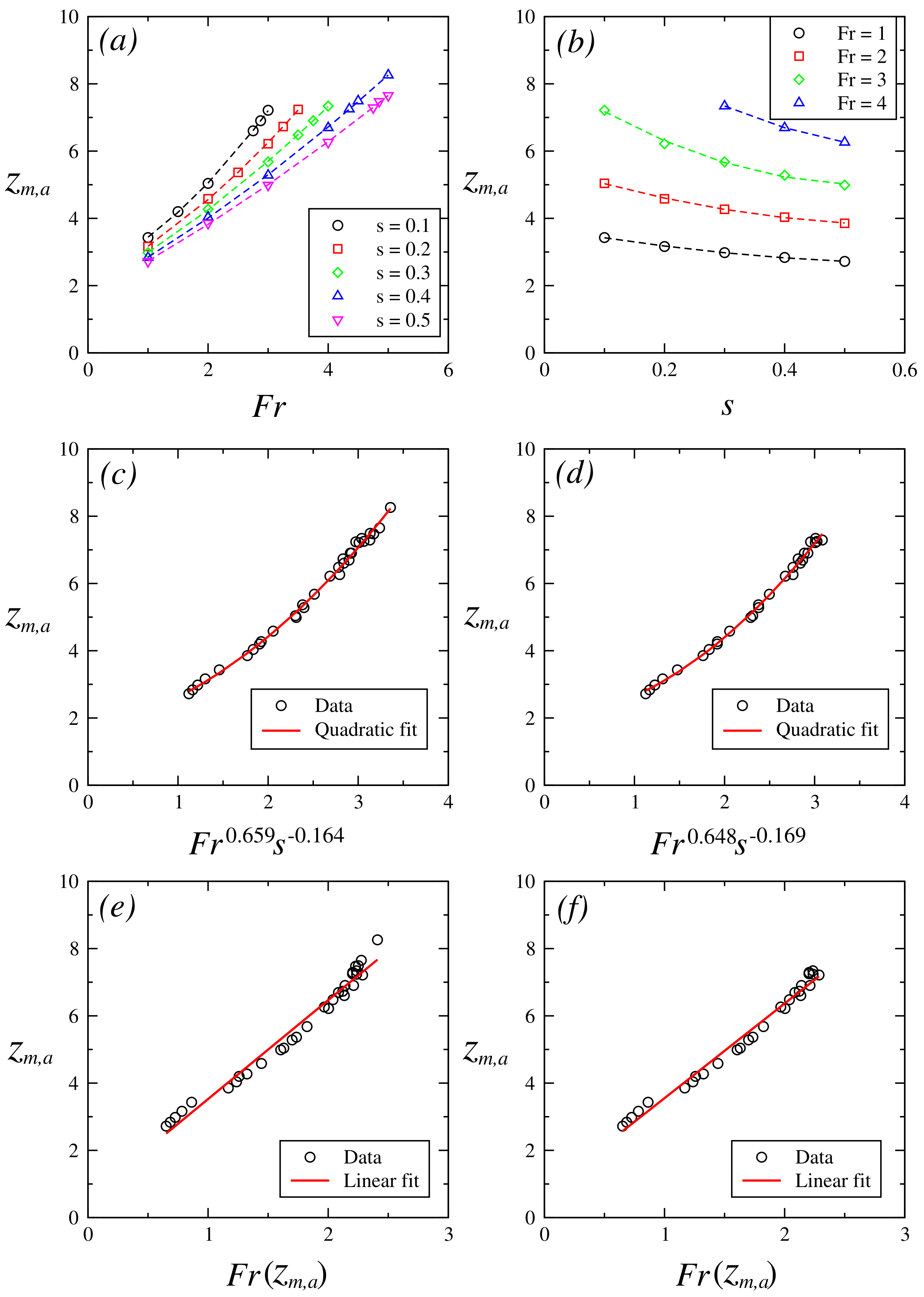 Fluids 08 00127 g008