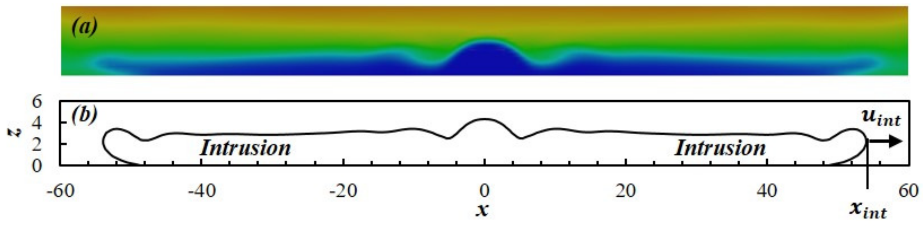 Fluids 08 00127 g011