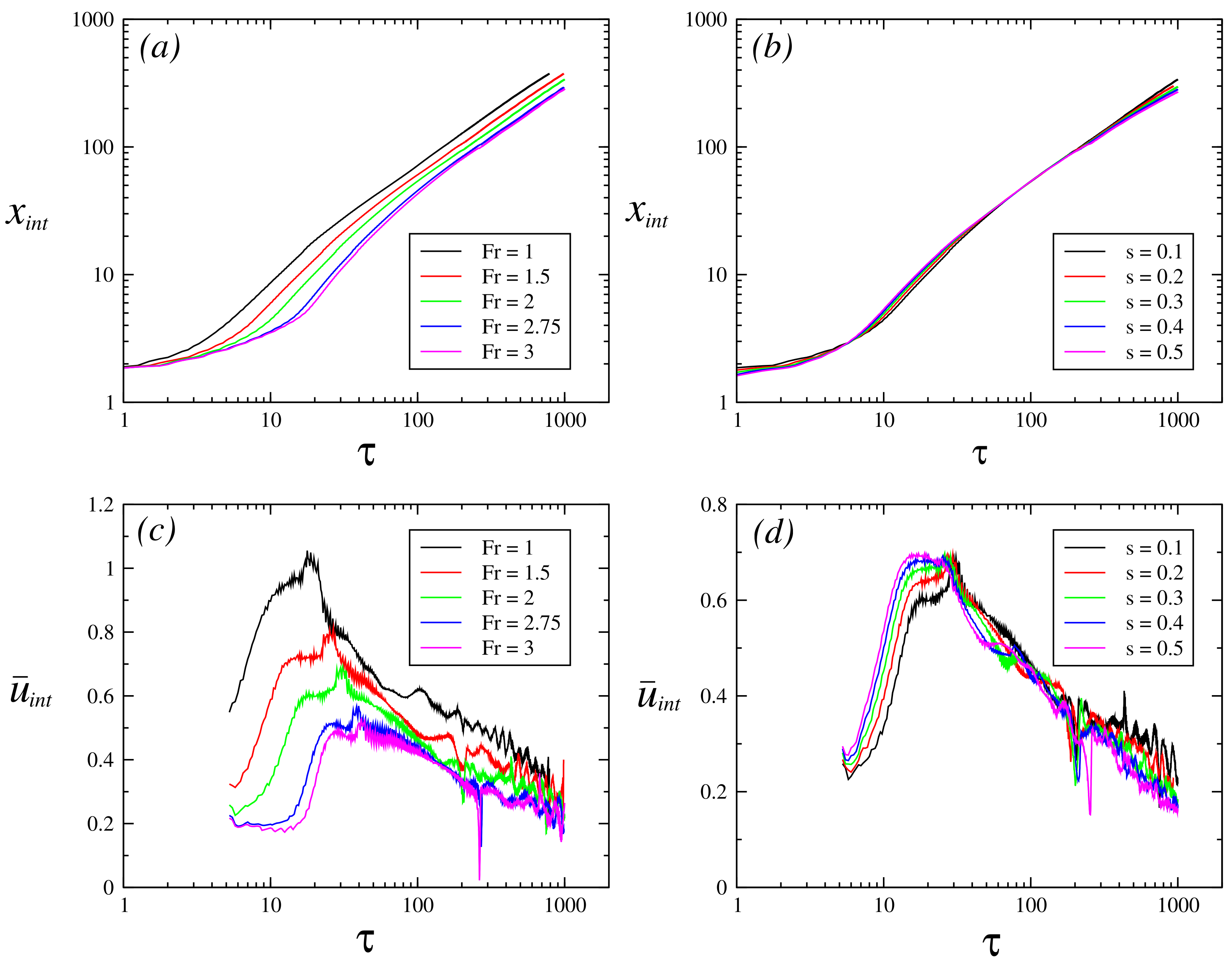 Fluids 08 00127 g013