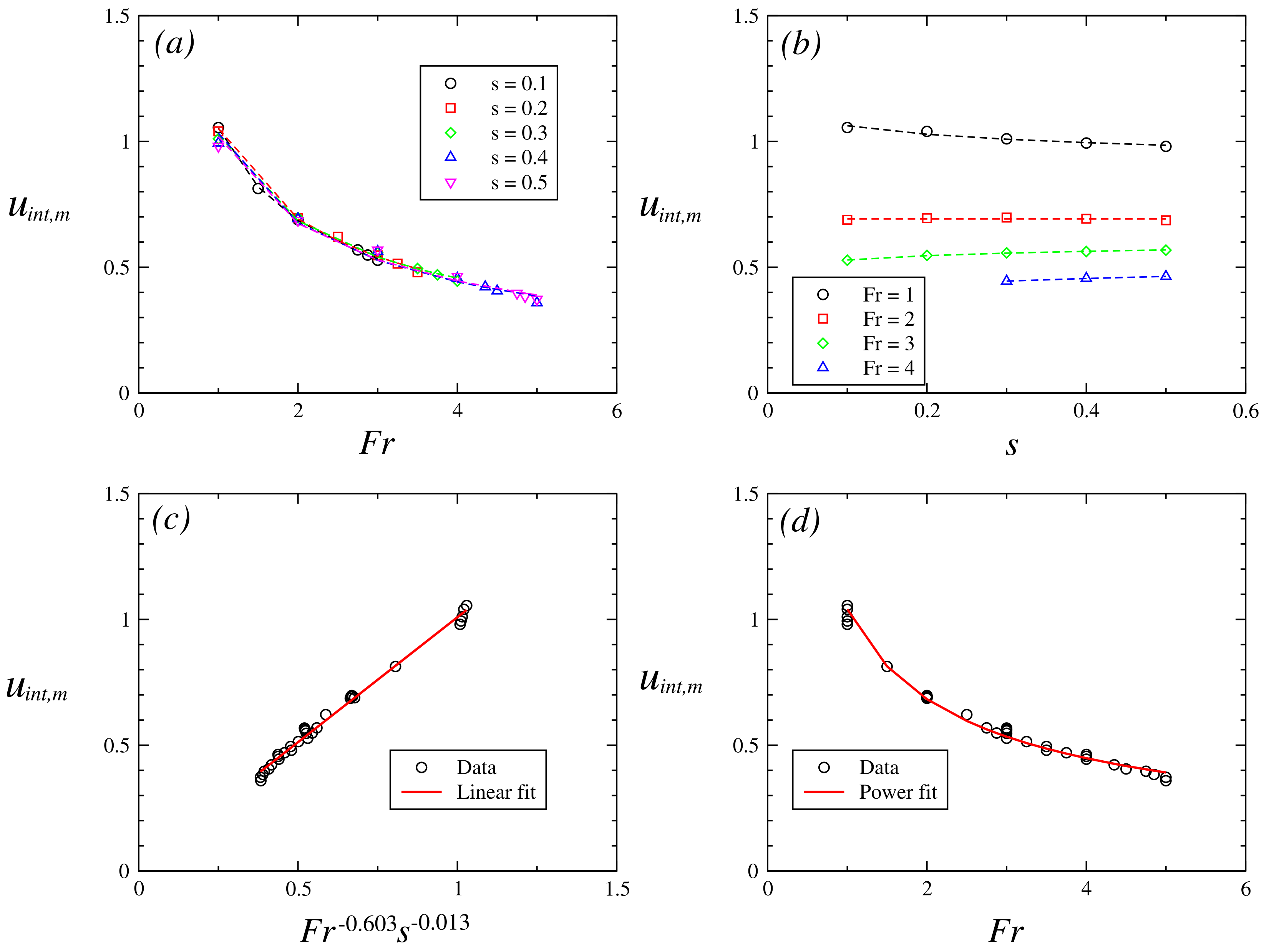 Fluids 08 00127 g014