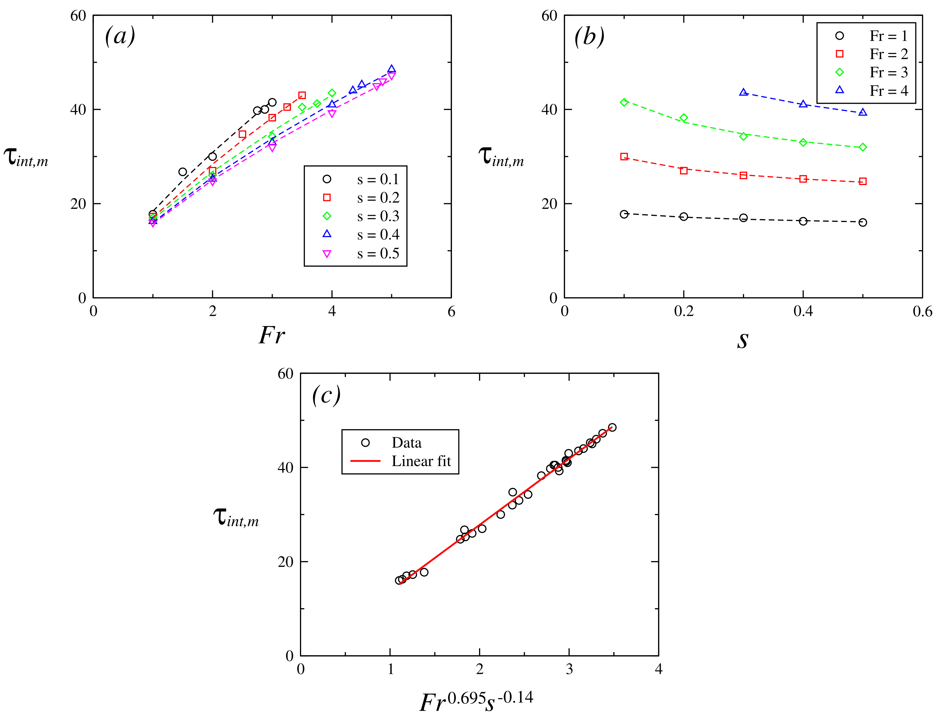 Fluids 08 00127 g015