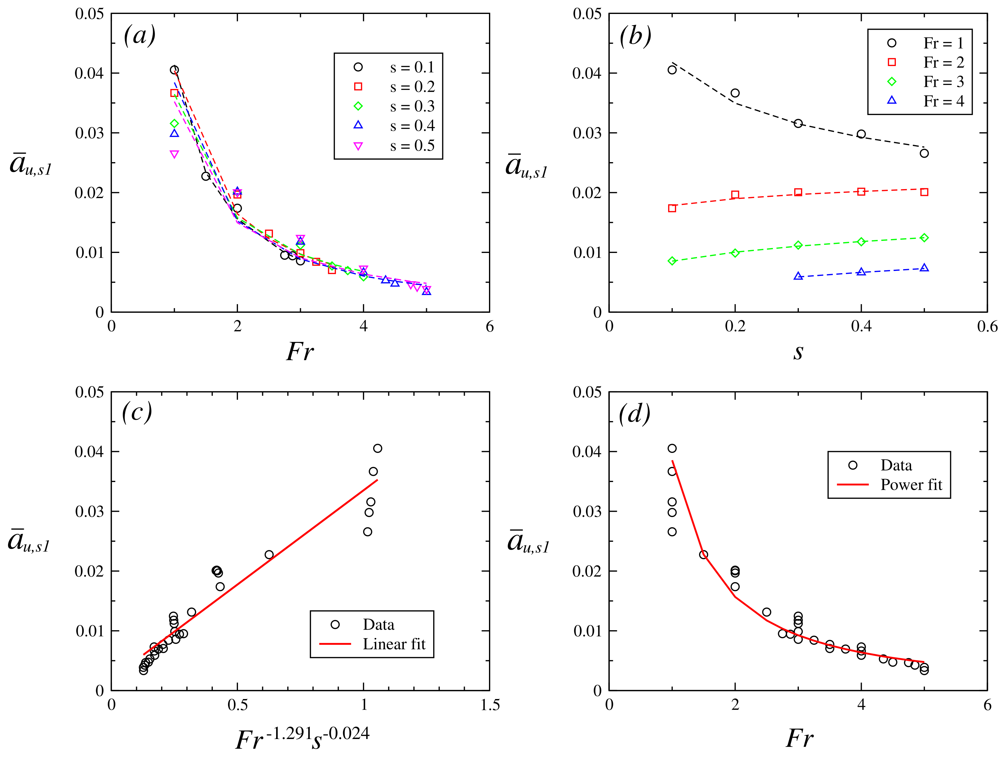 Fluids 08 00127 g016