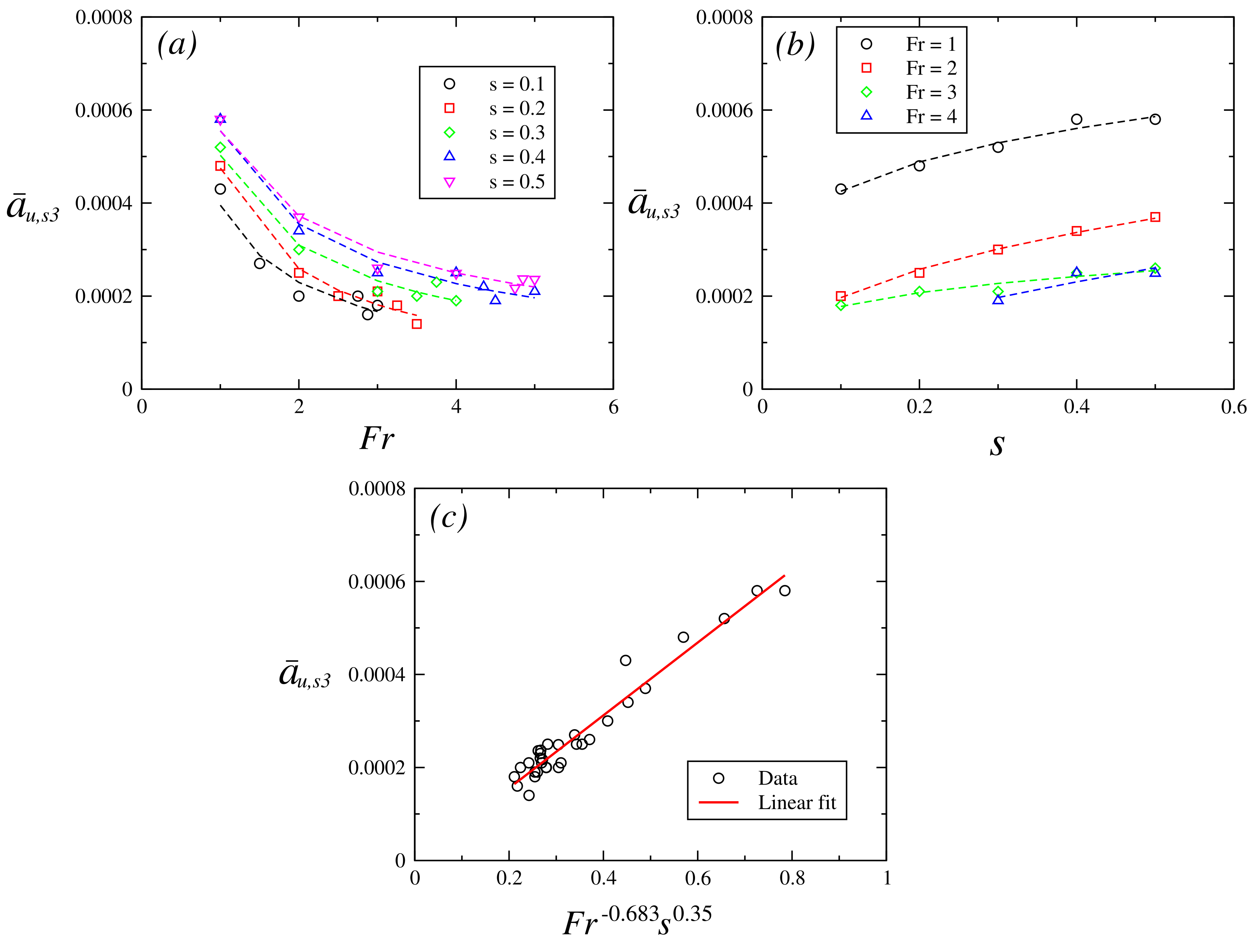 Fluids 08 00127 g018