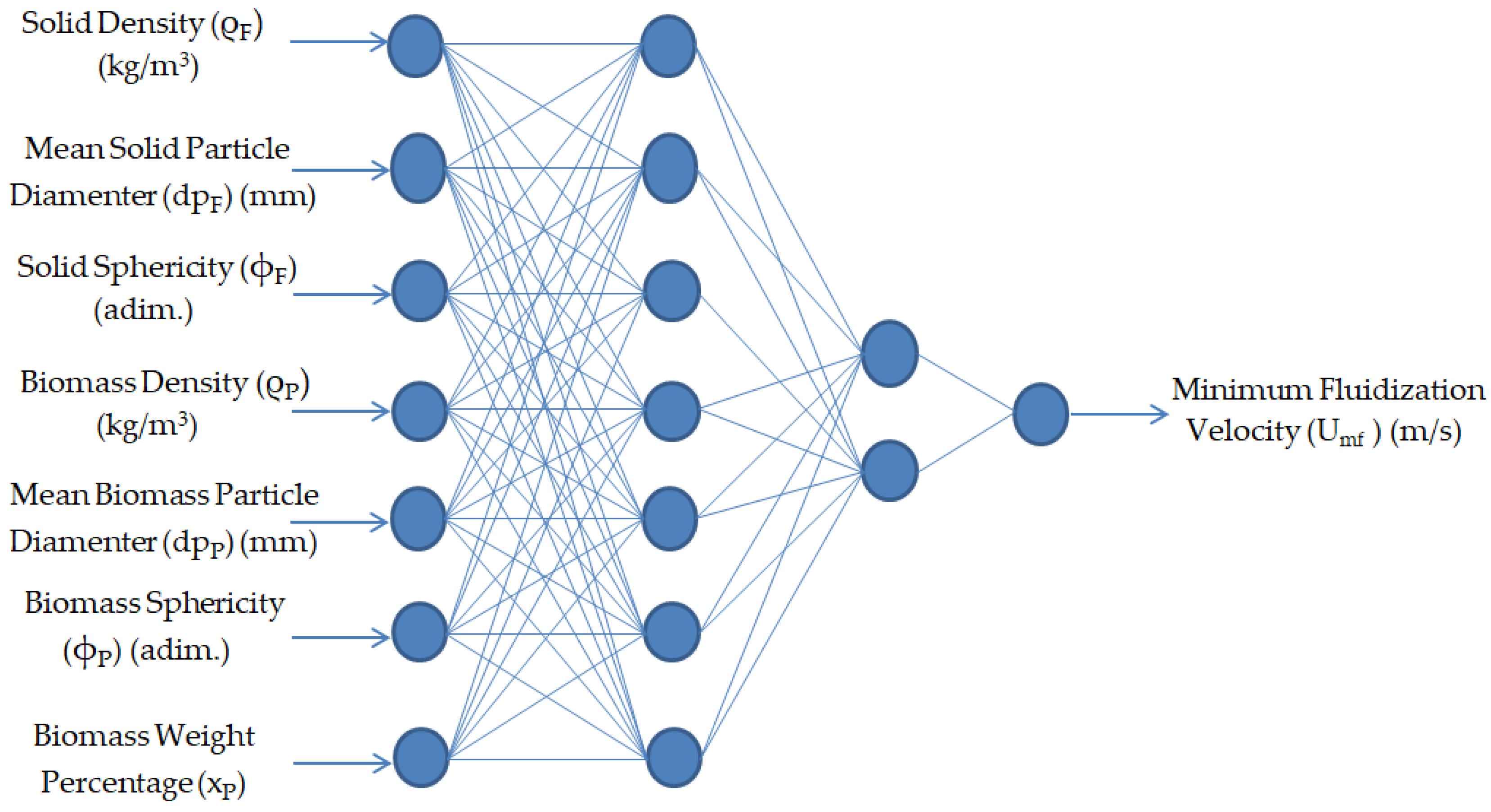 Fluids 08 00128 g001