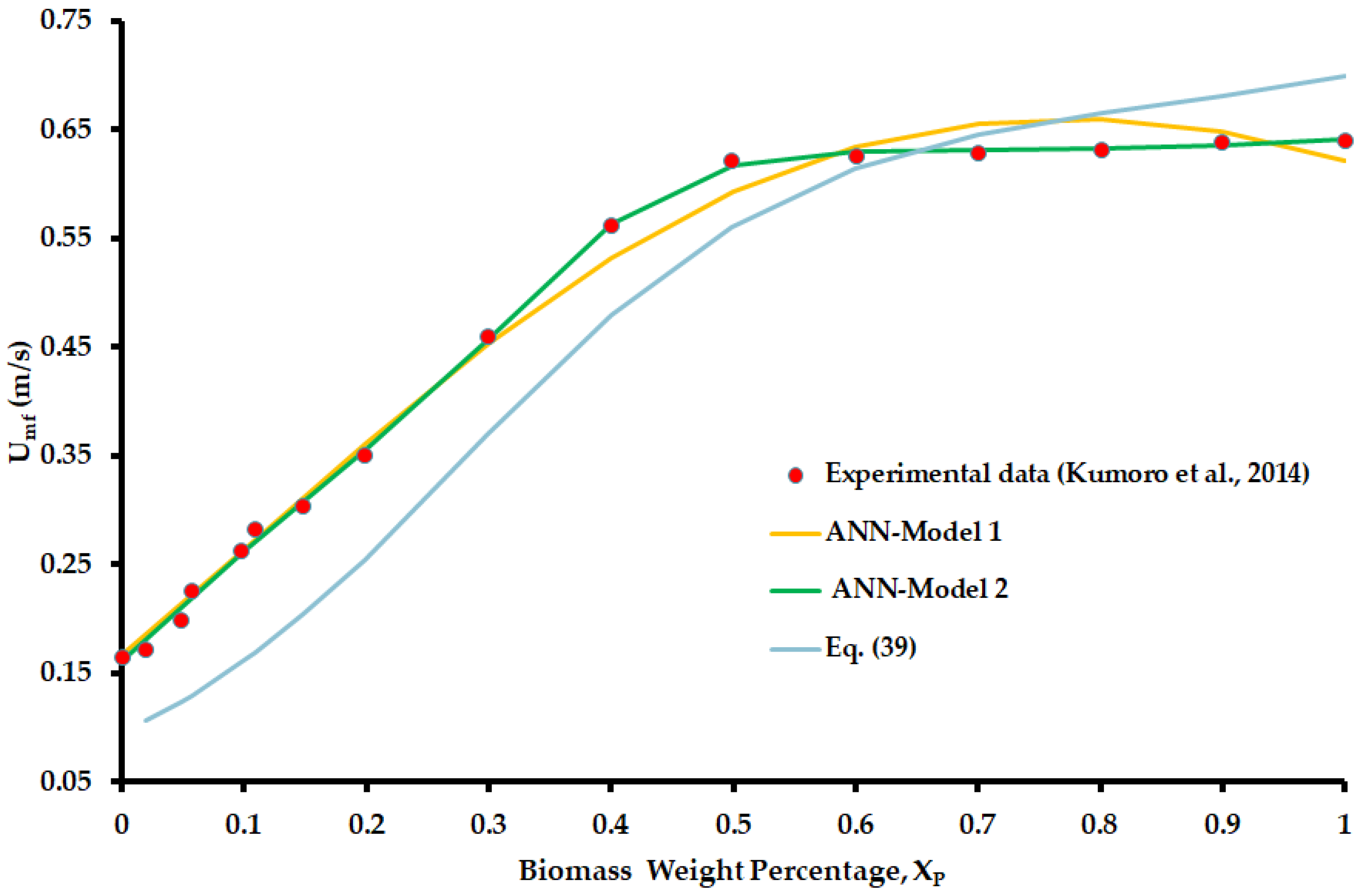 Fluids 08 00128 g004