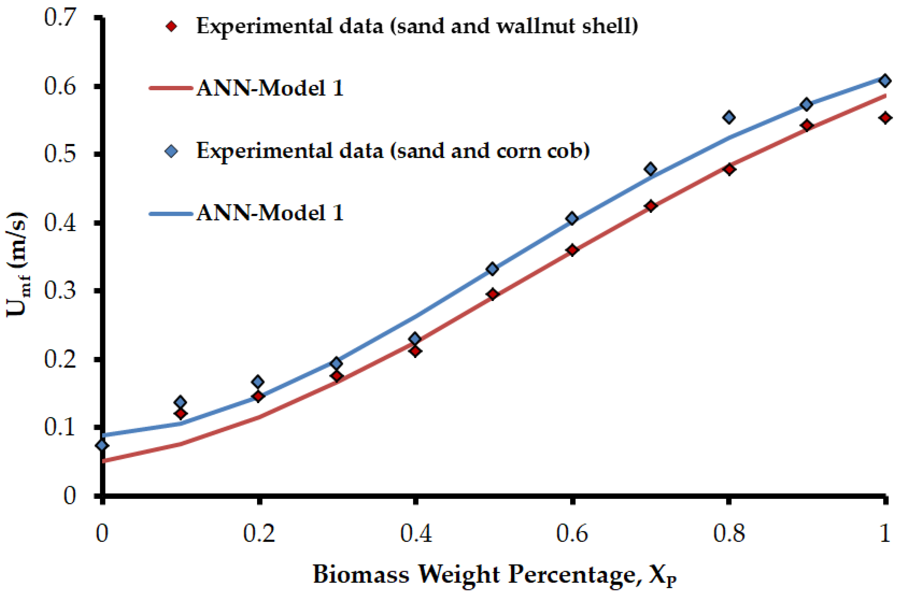 Fluids 08 00128 g005