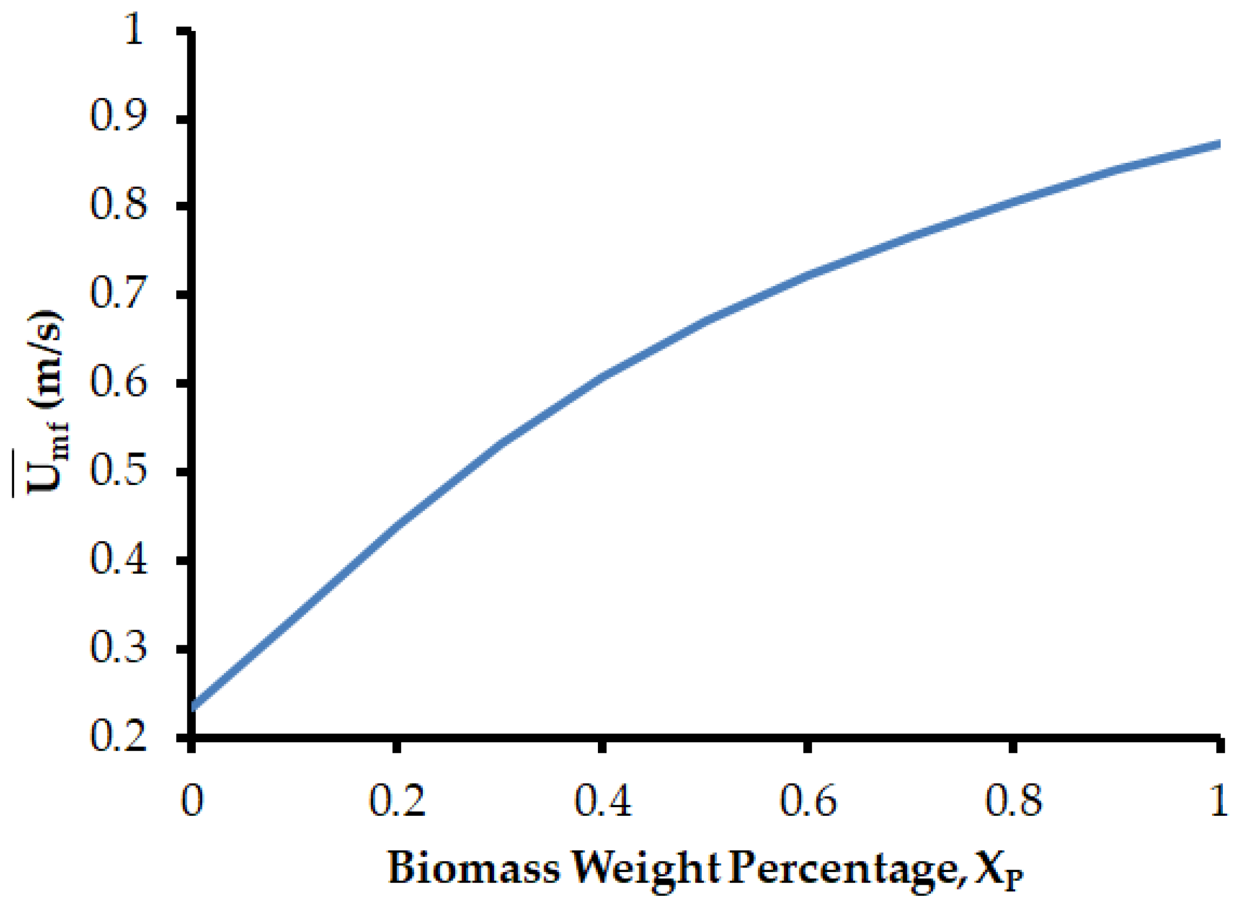 Fluids 08 00128 g006