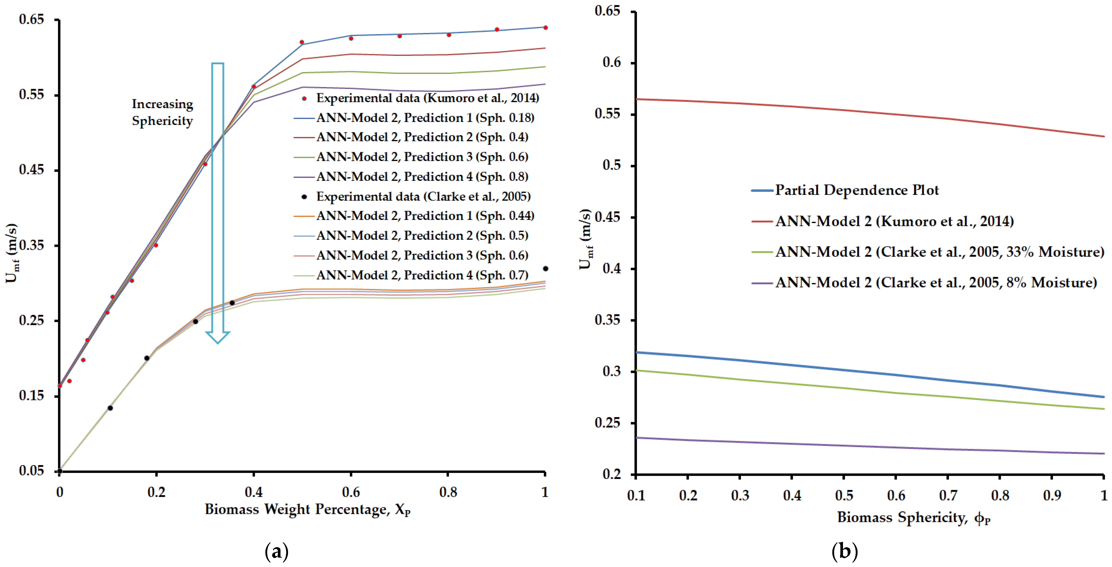 Fluids 08 00128 g007