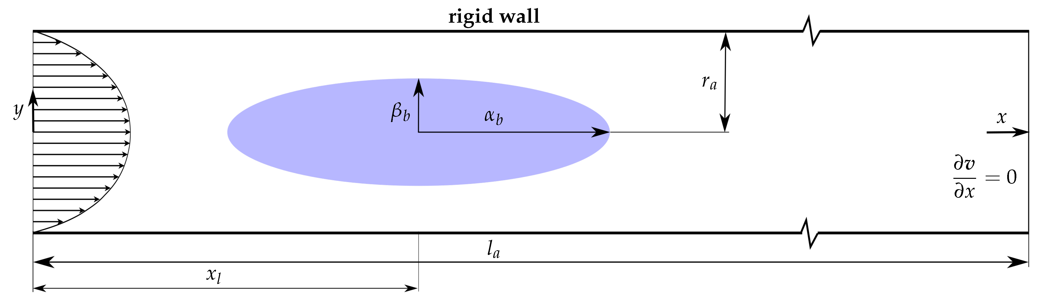 Fluids 08 00129 g001