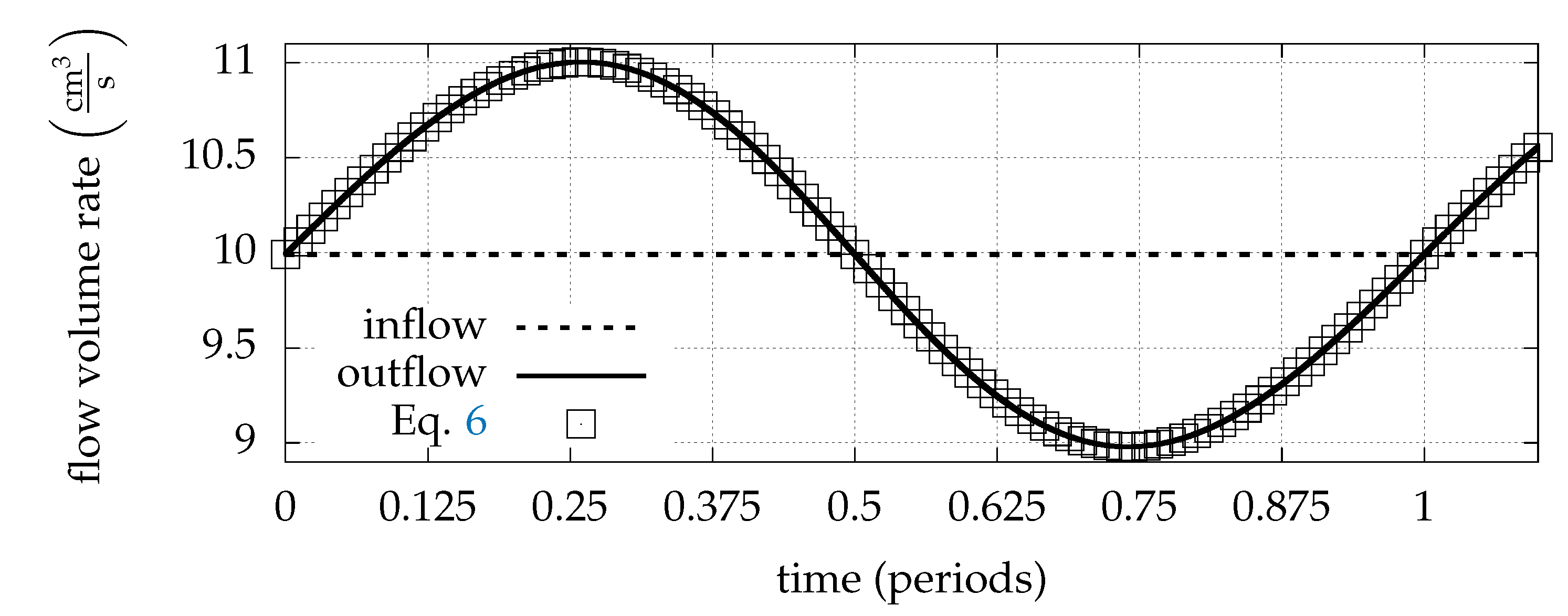 Fluids 08 00129 g002