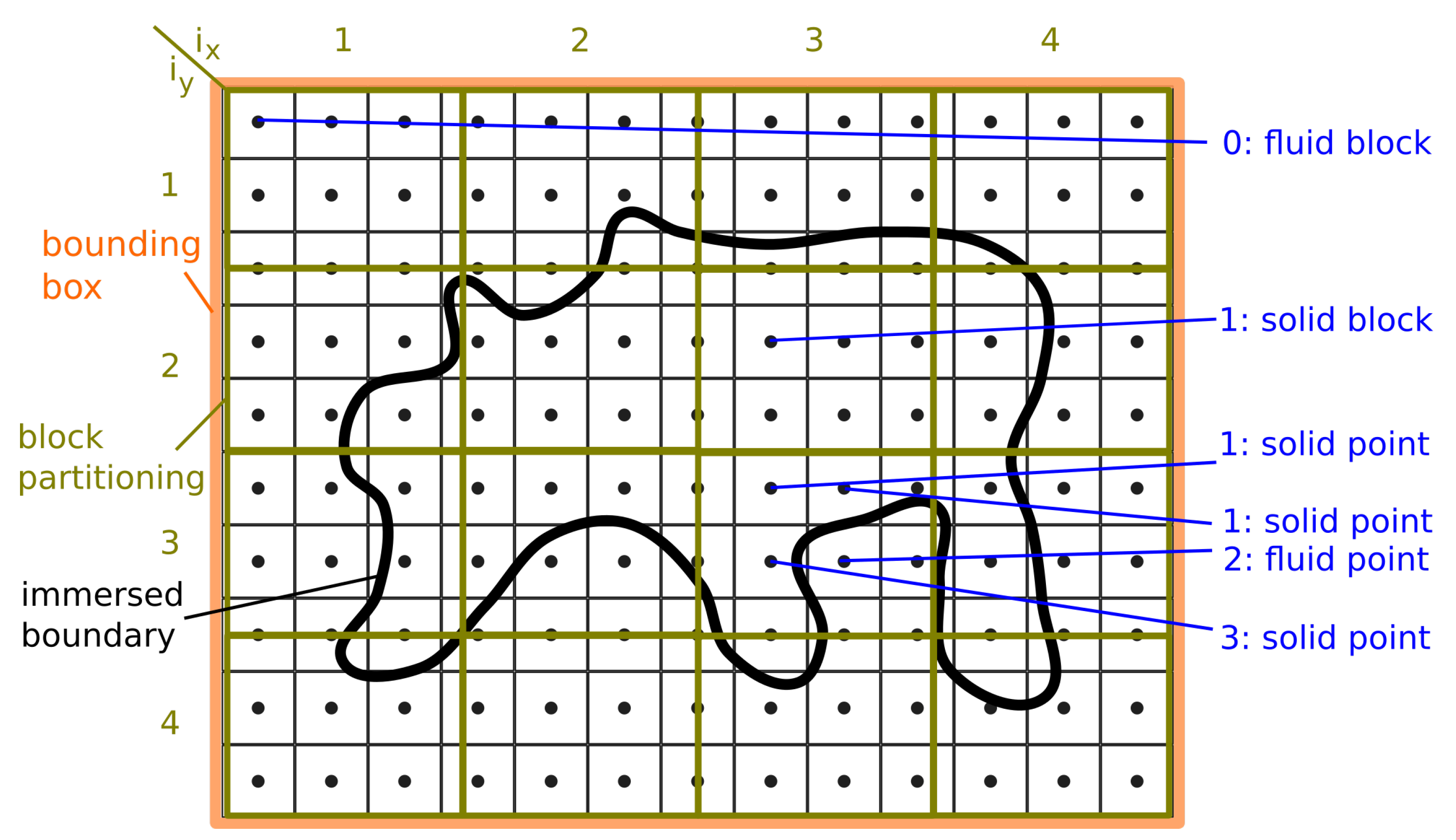 Fluids 08 00129 g003