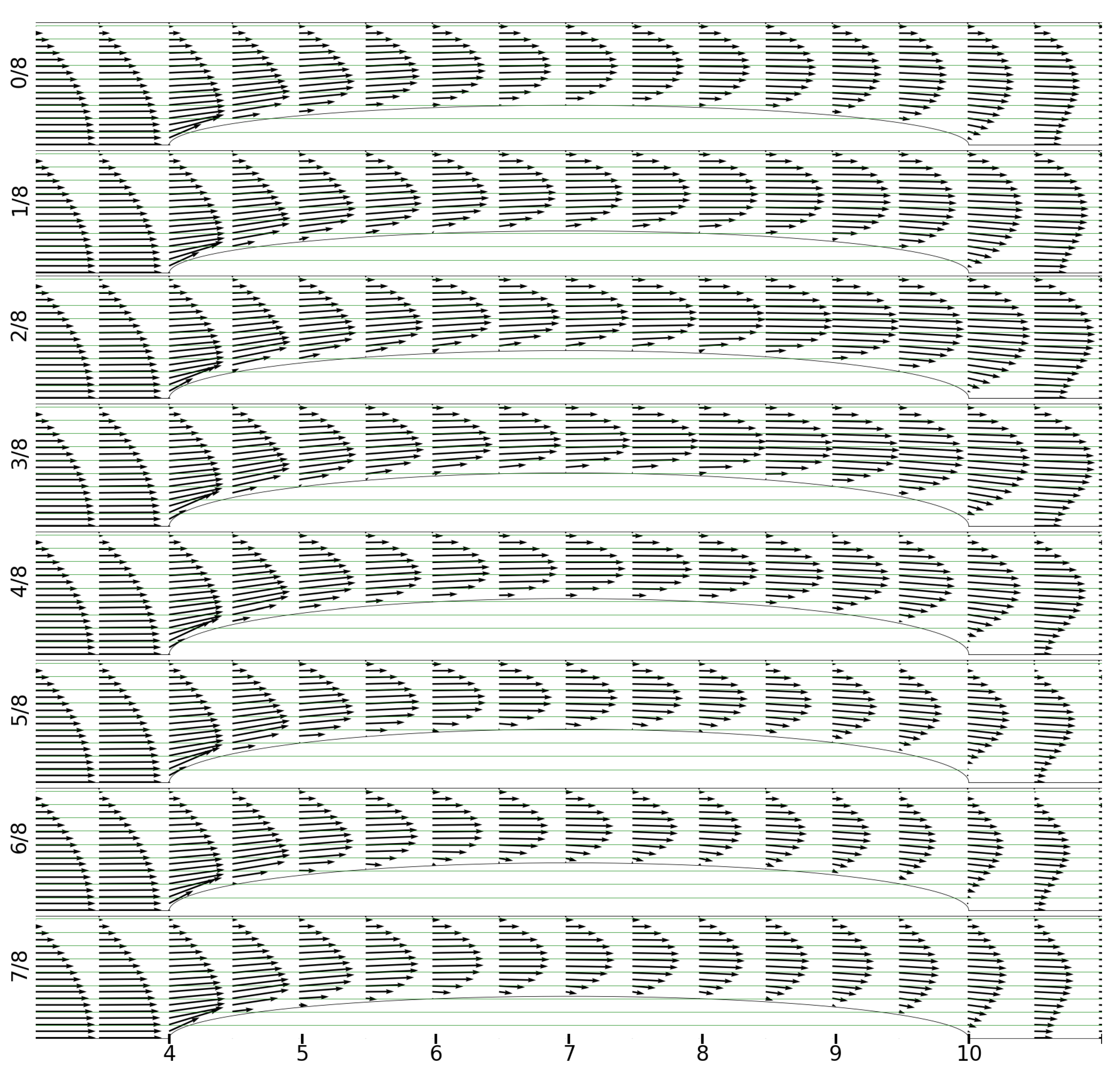 Fluids 08 00129 g006