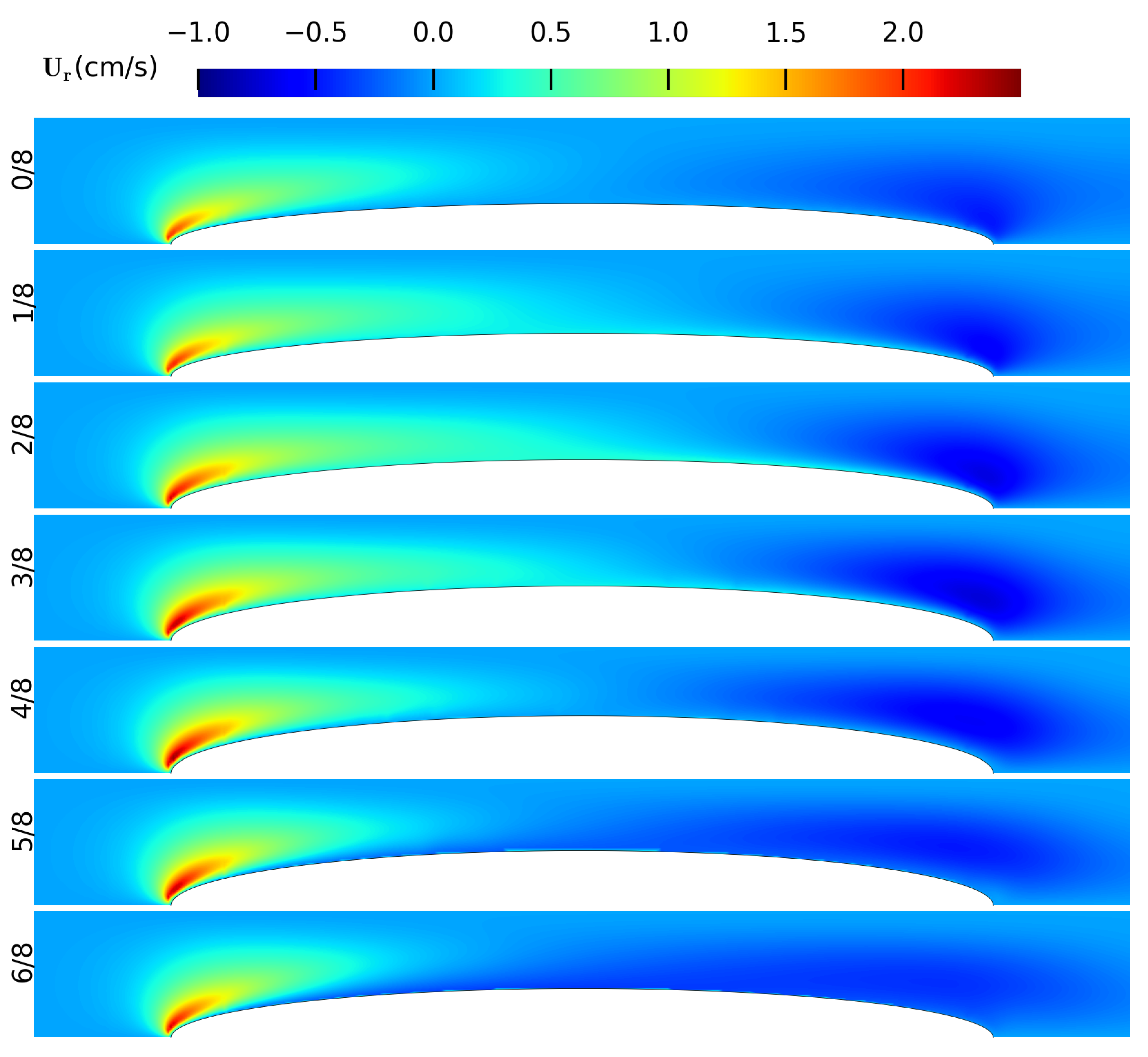 Fluids 08 00129 g008a