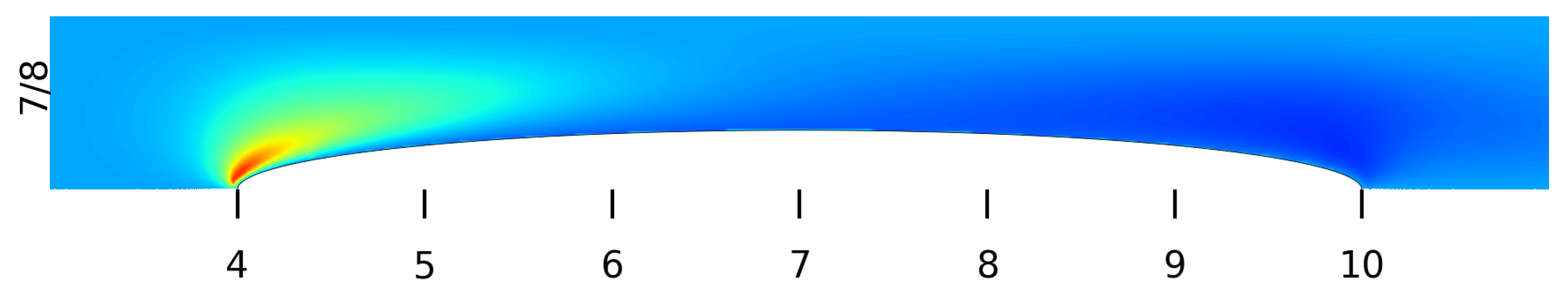 Fluids 08 00129 g008b