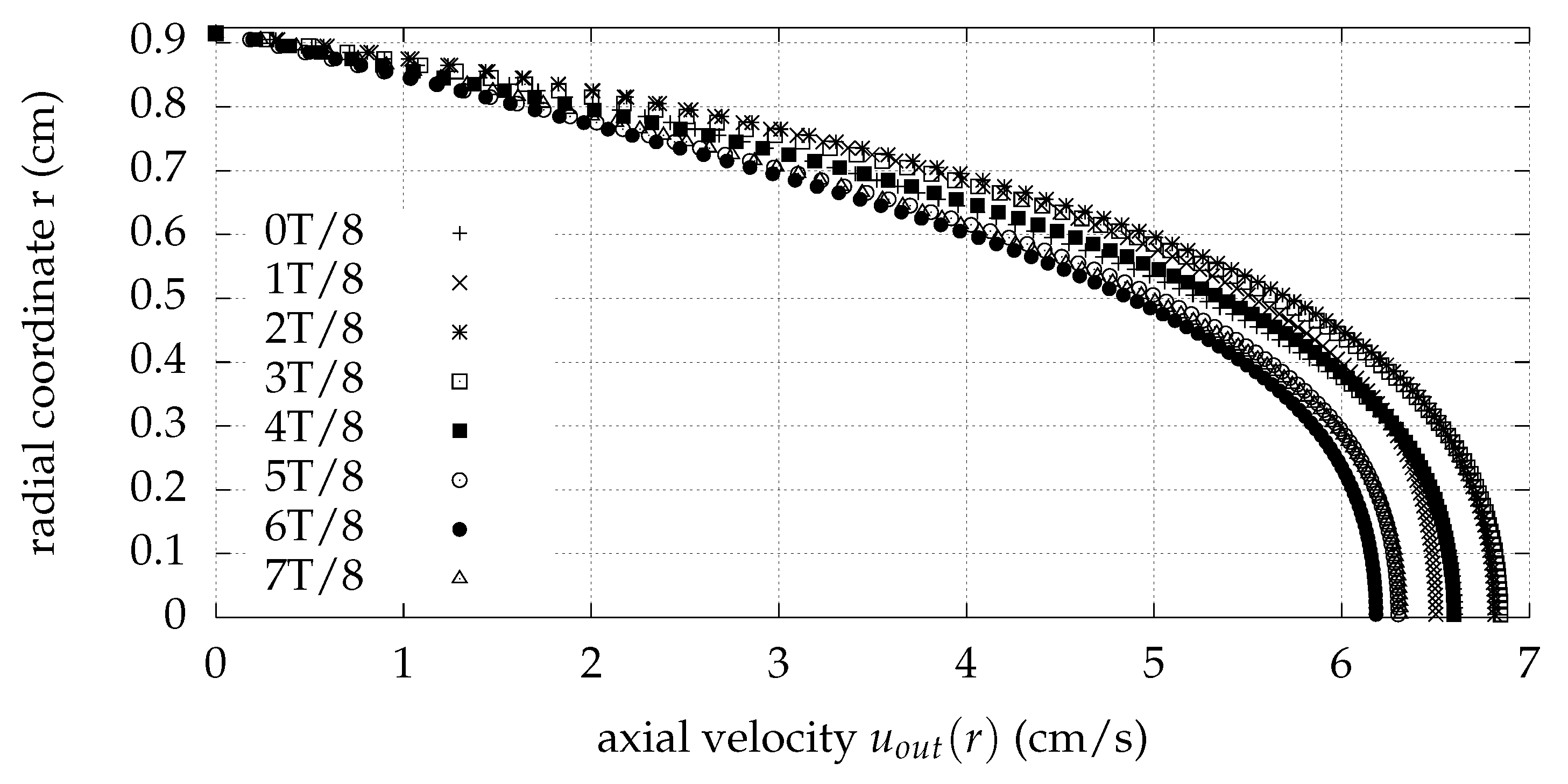 Fluids 08 00129 g011