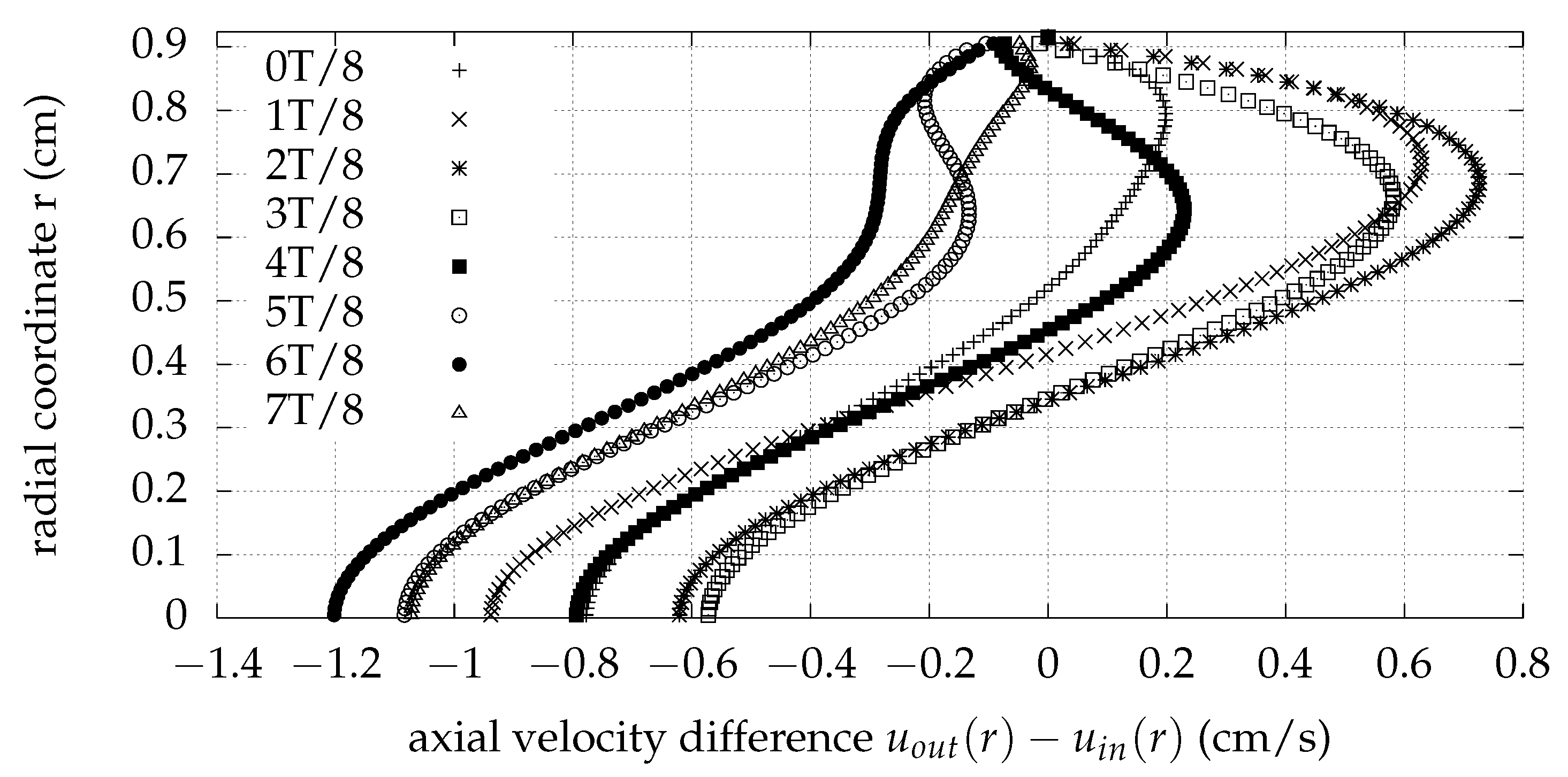 Fluids 08 00129 g012