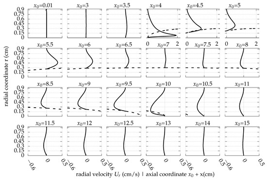 Fluids 08 00129 g0a2