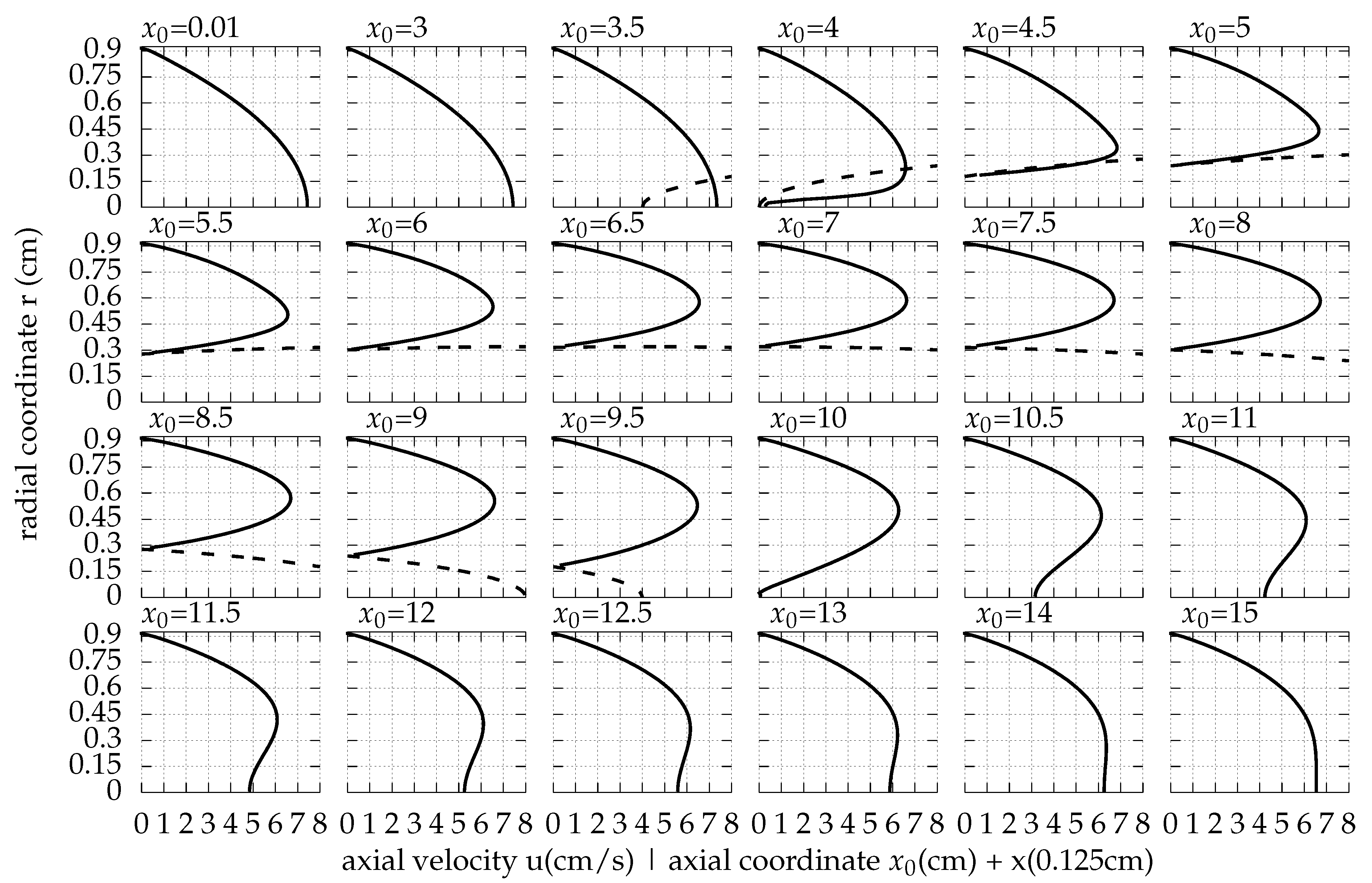 Fluids 08 00129 g0a3