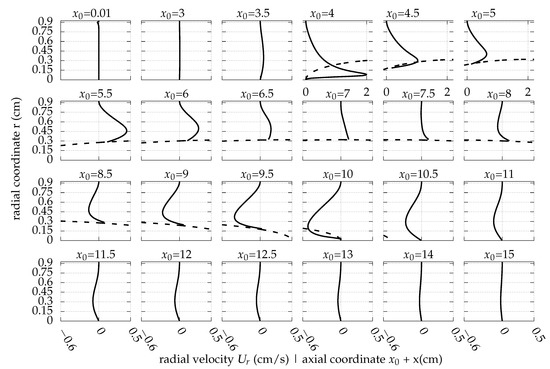 Fluids 08 00129 g0a4