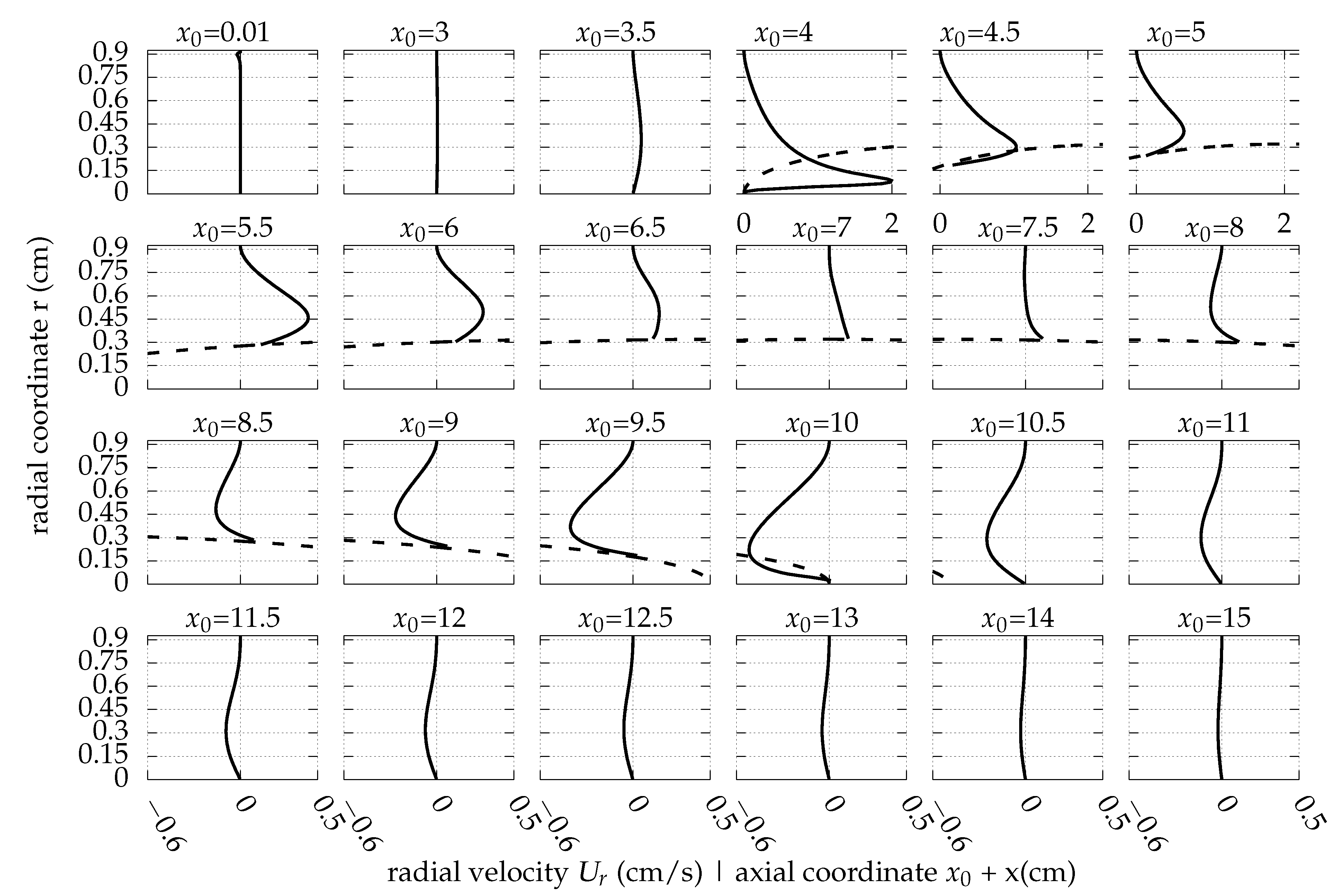 Fluids 08 00129 g0a4