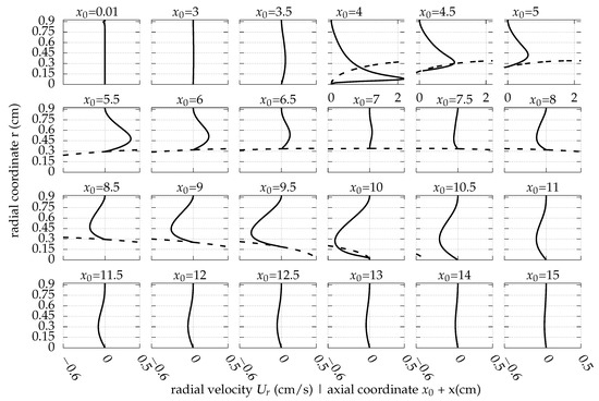 Fluids 08 00129 g0a6
