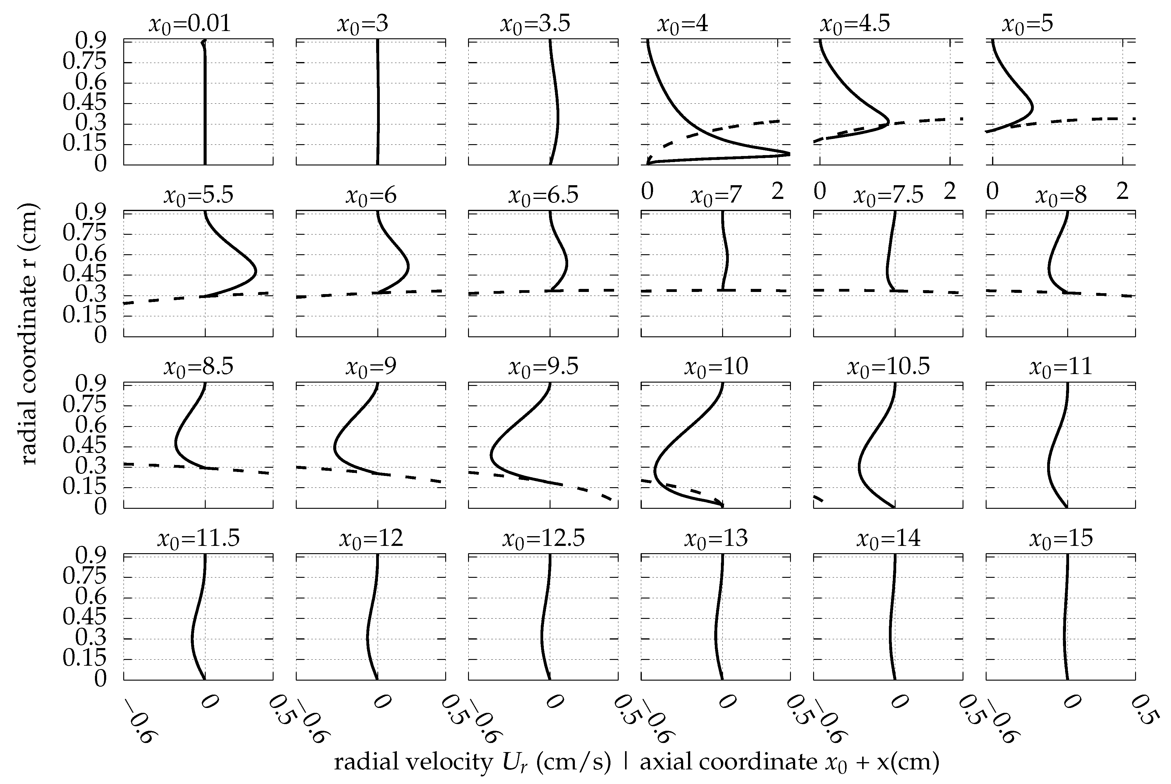 Fluids 08 00129 g0a6