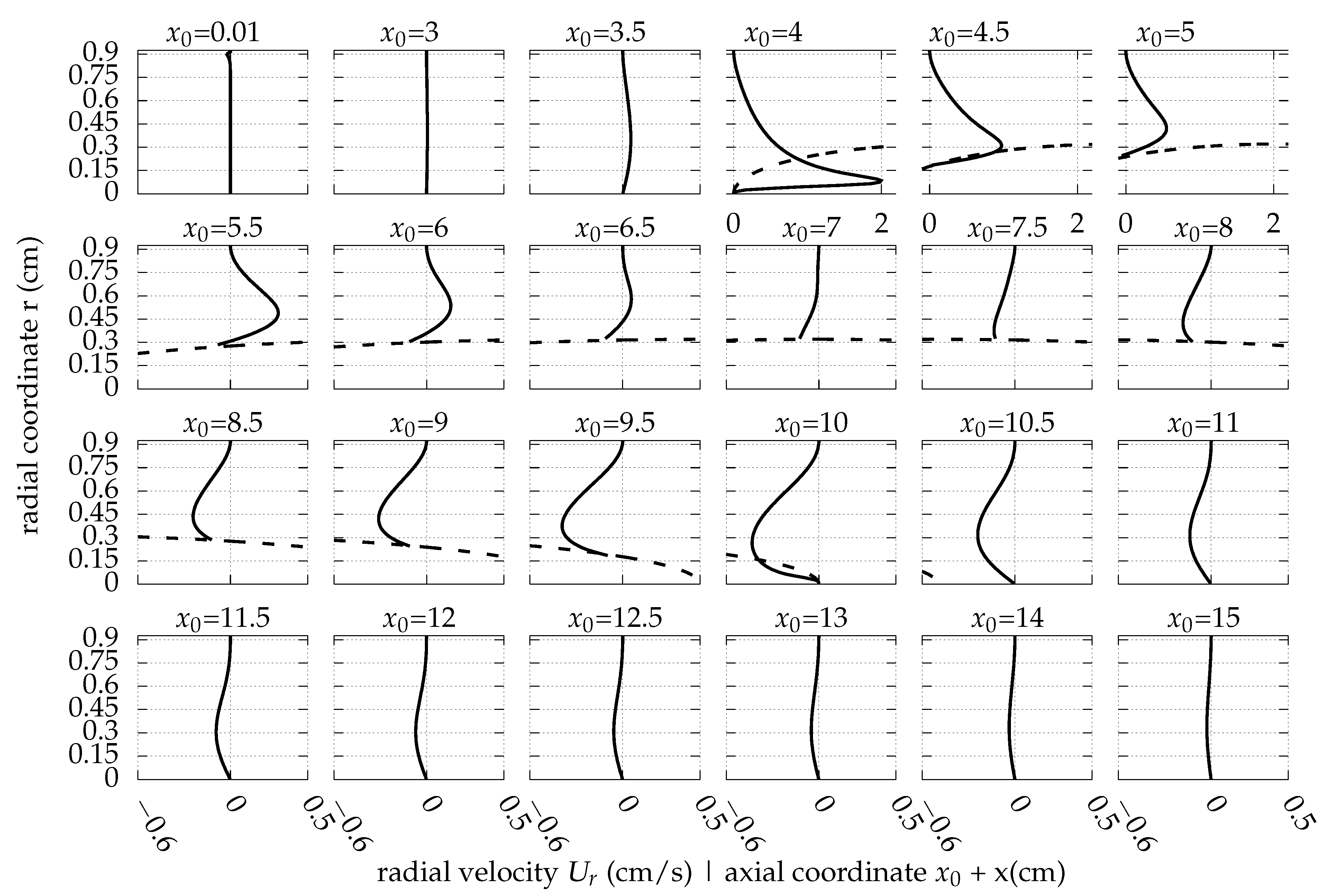 Fluids 08 00129 g0a8
