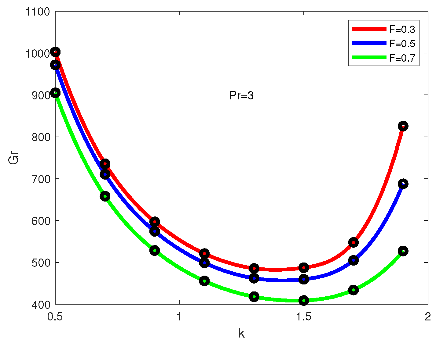 Fluids 08 00130 g007