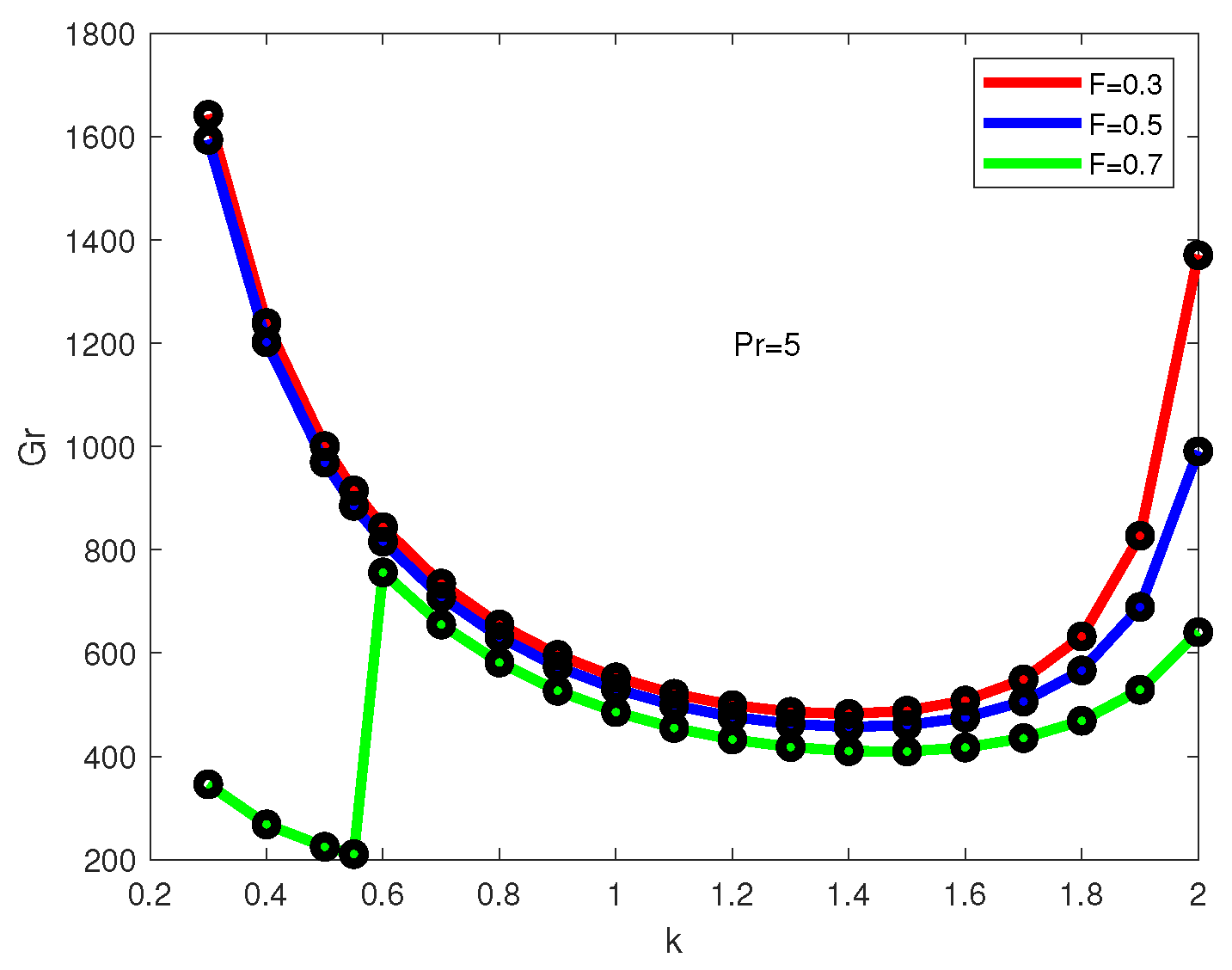 Fluids 08 00130 g008