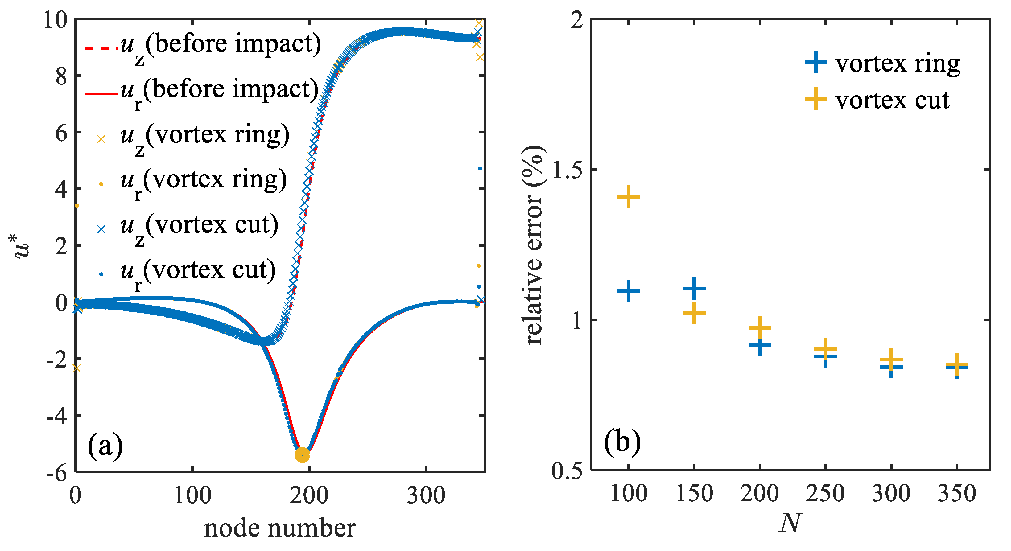 Fluids 08 00131 g003