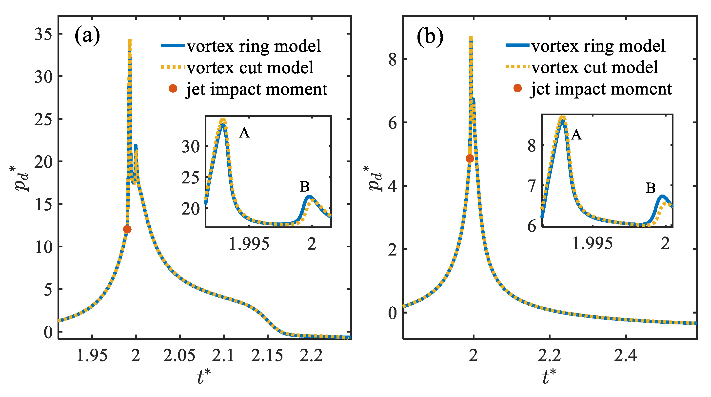 Fluids 08 00131 g006