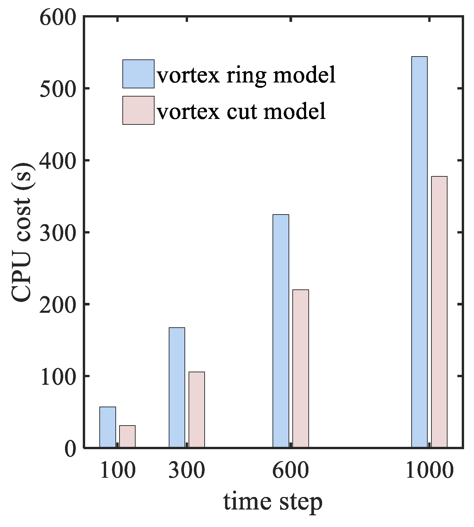 Fluids 08 00131 g009