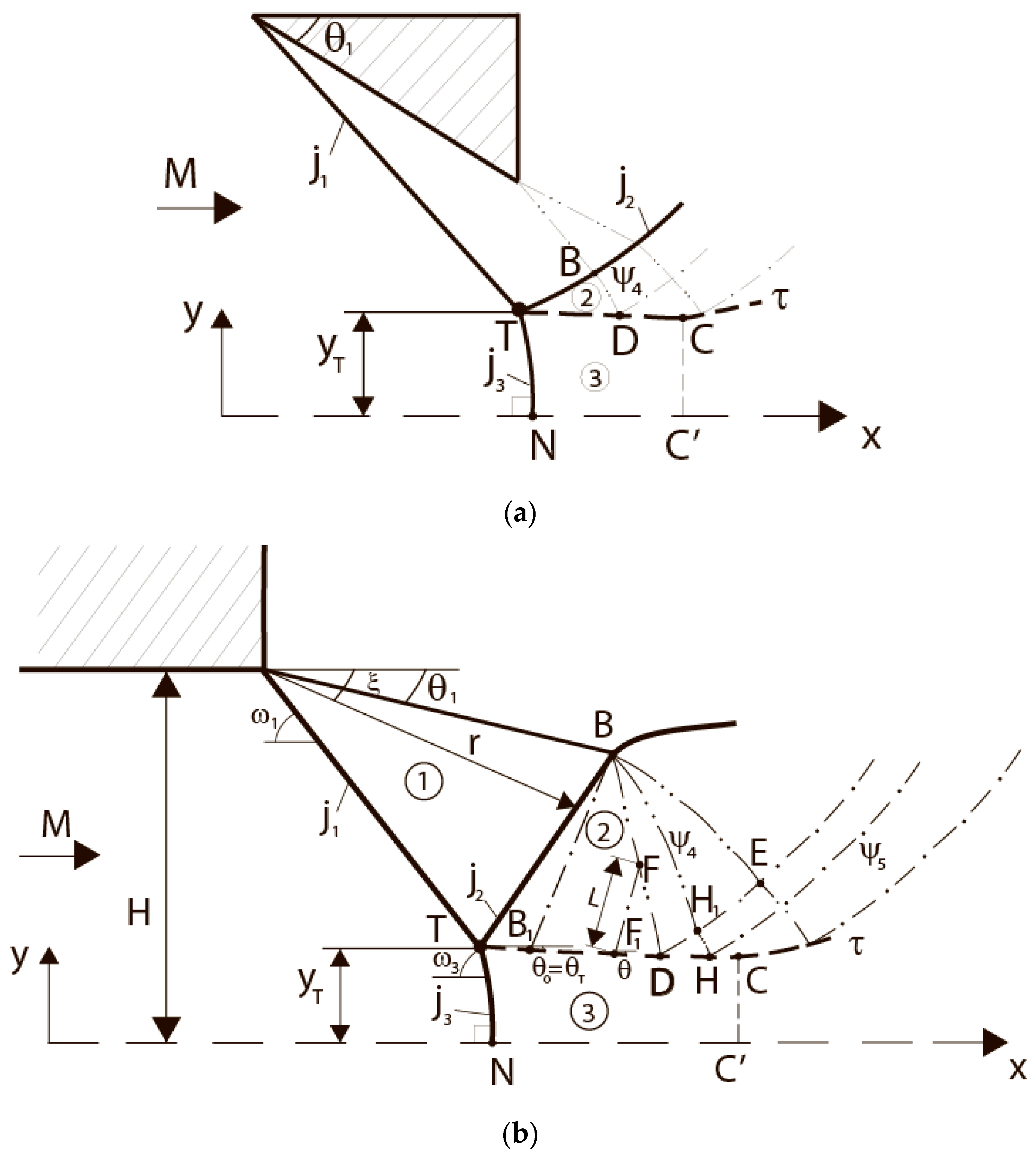 Fluids 08 00132 g001