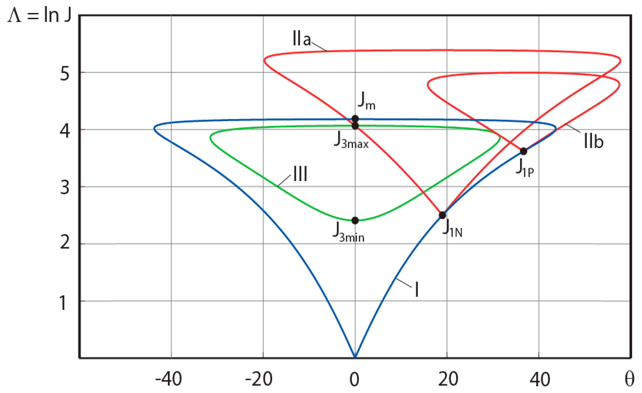 Fluids 08 00132 g003